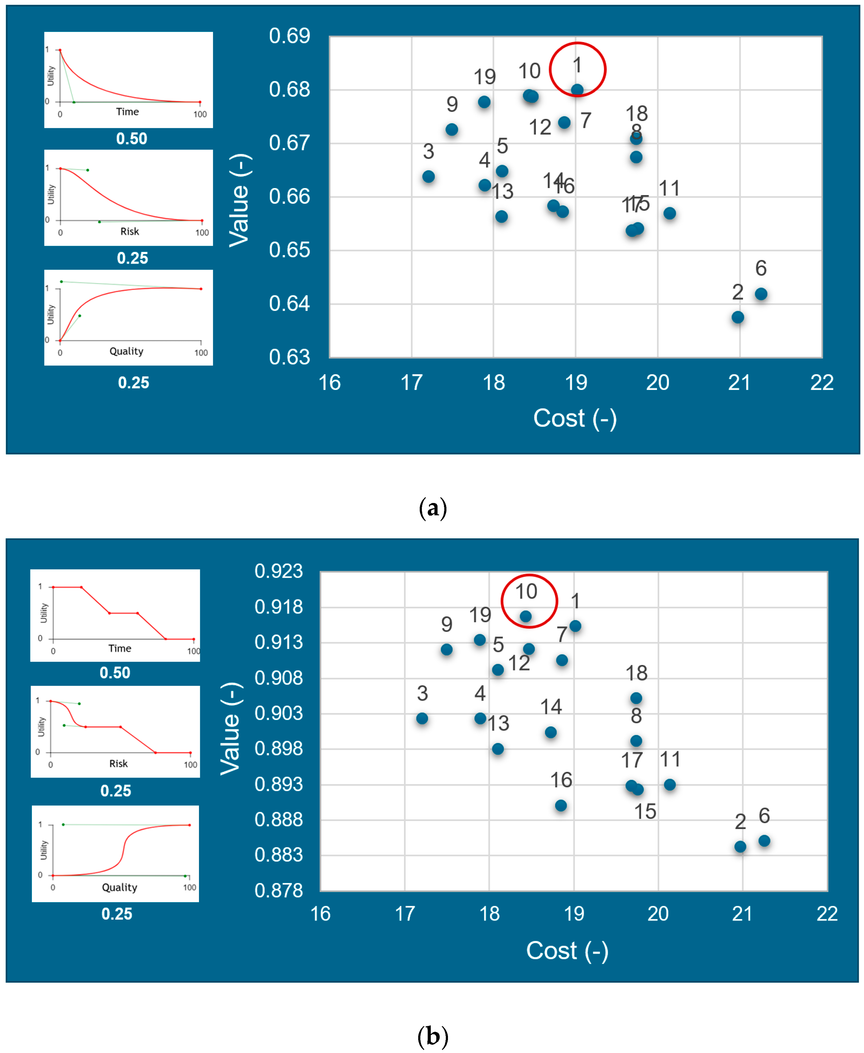 Systems 11 00578 g011