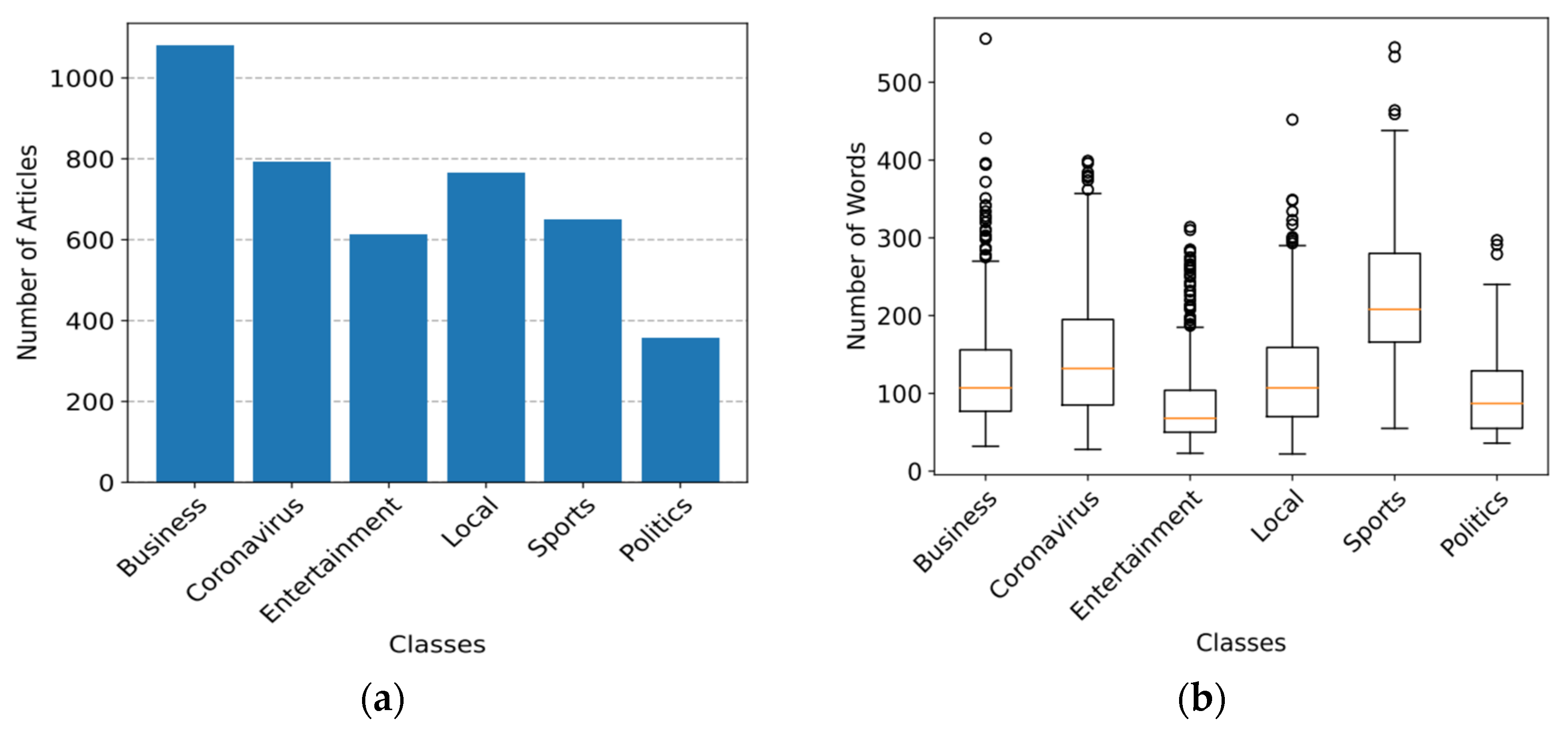 Systems 12 00001 g002