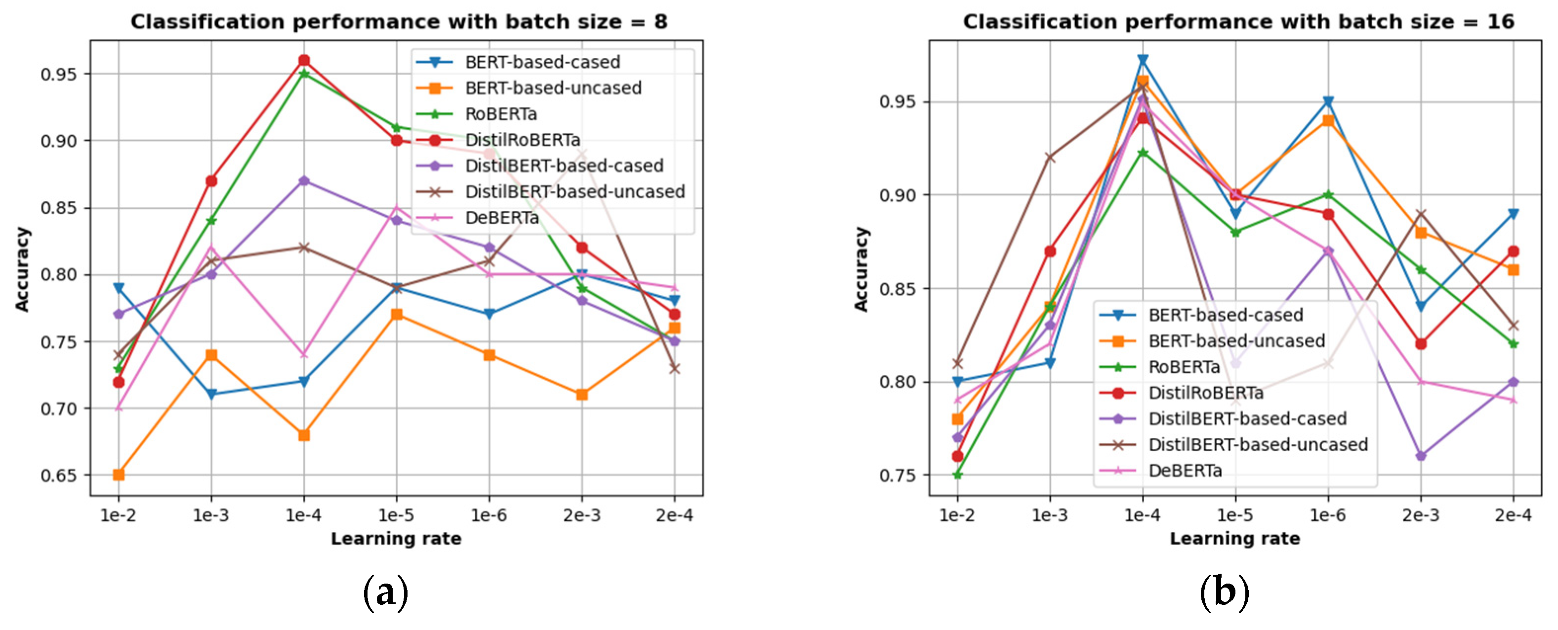 Systems 12 00001 g007
