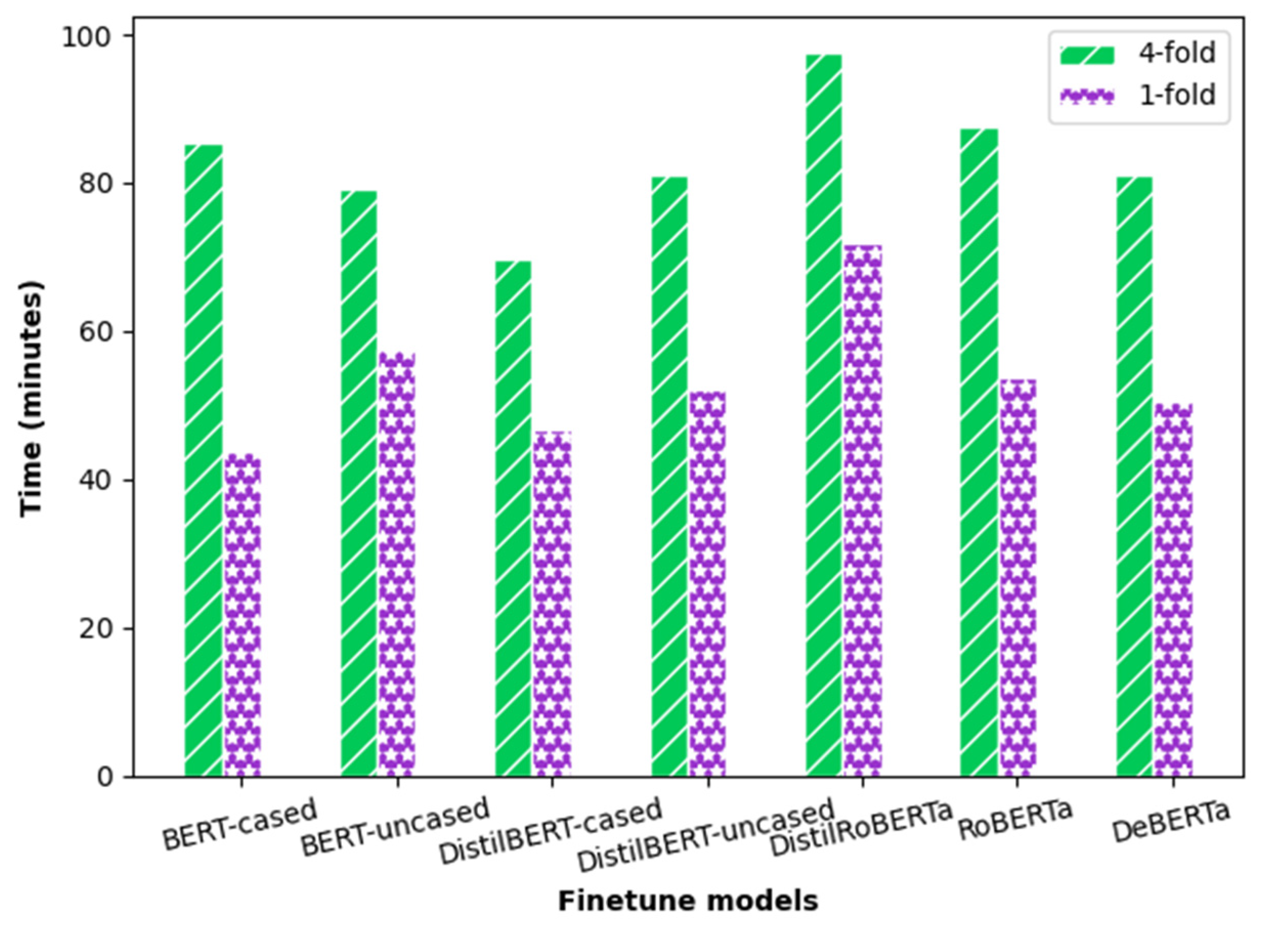 Systems 12 00001 g008
