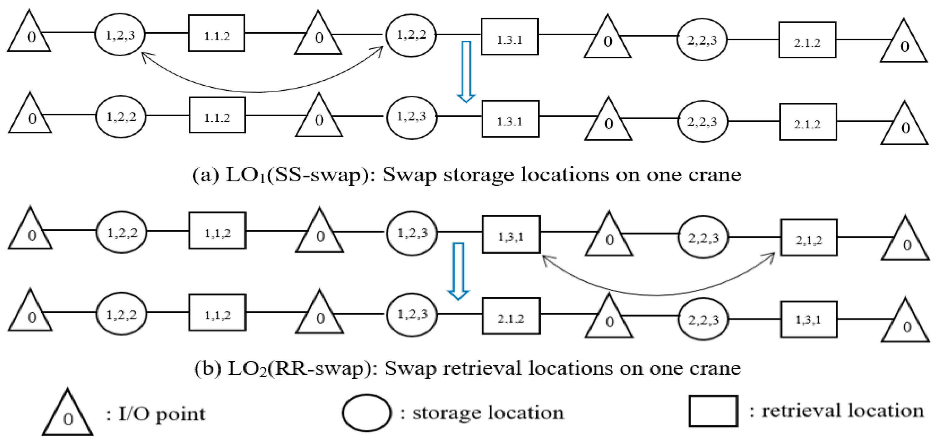 Systems 12 00003 g003