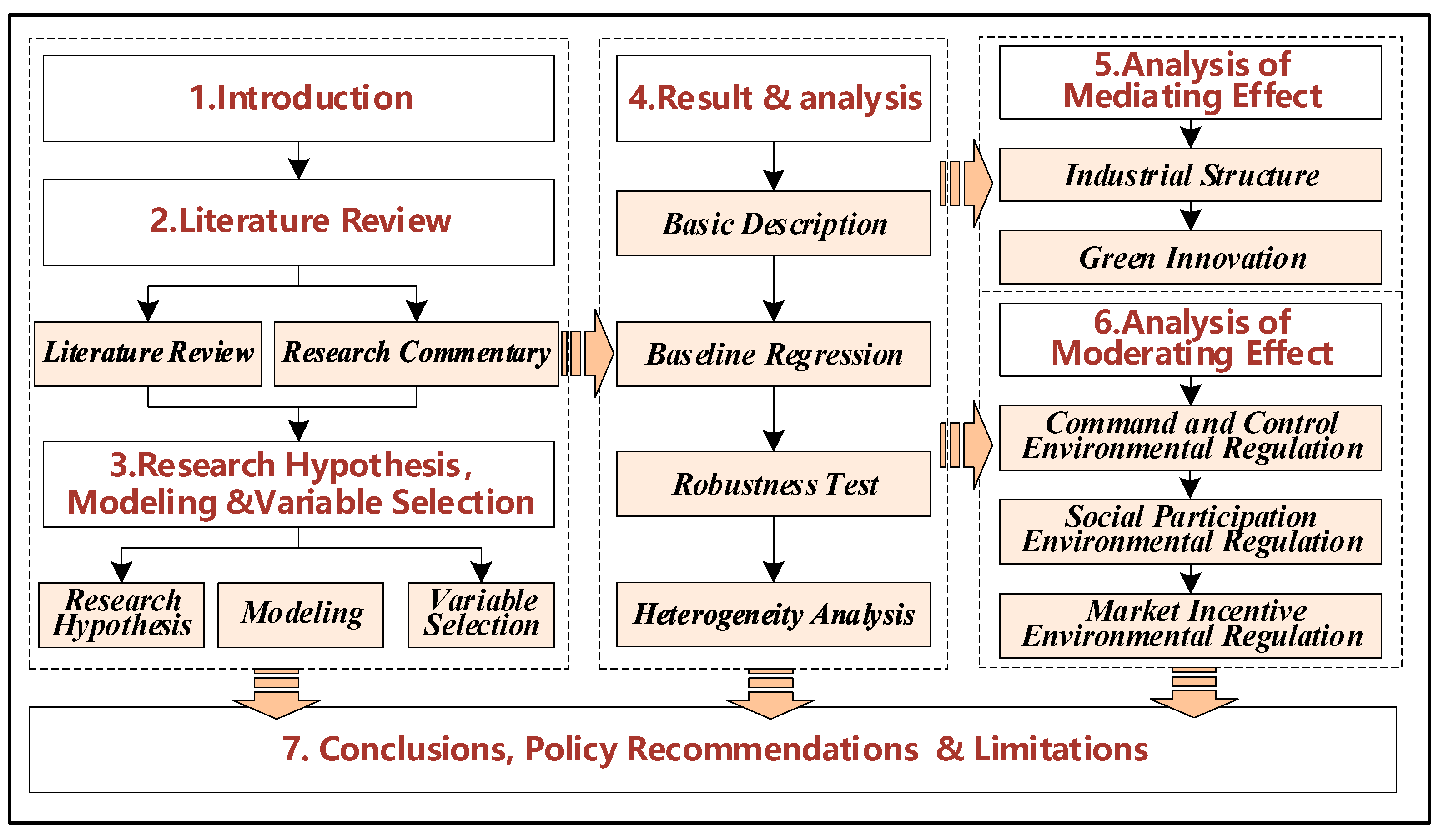 Systems 12 00004 g001