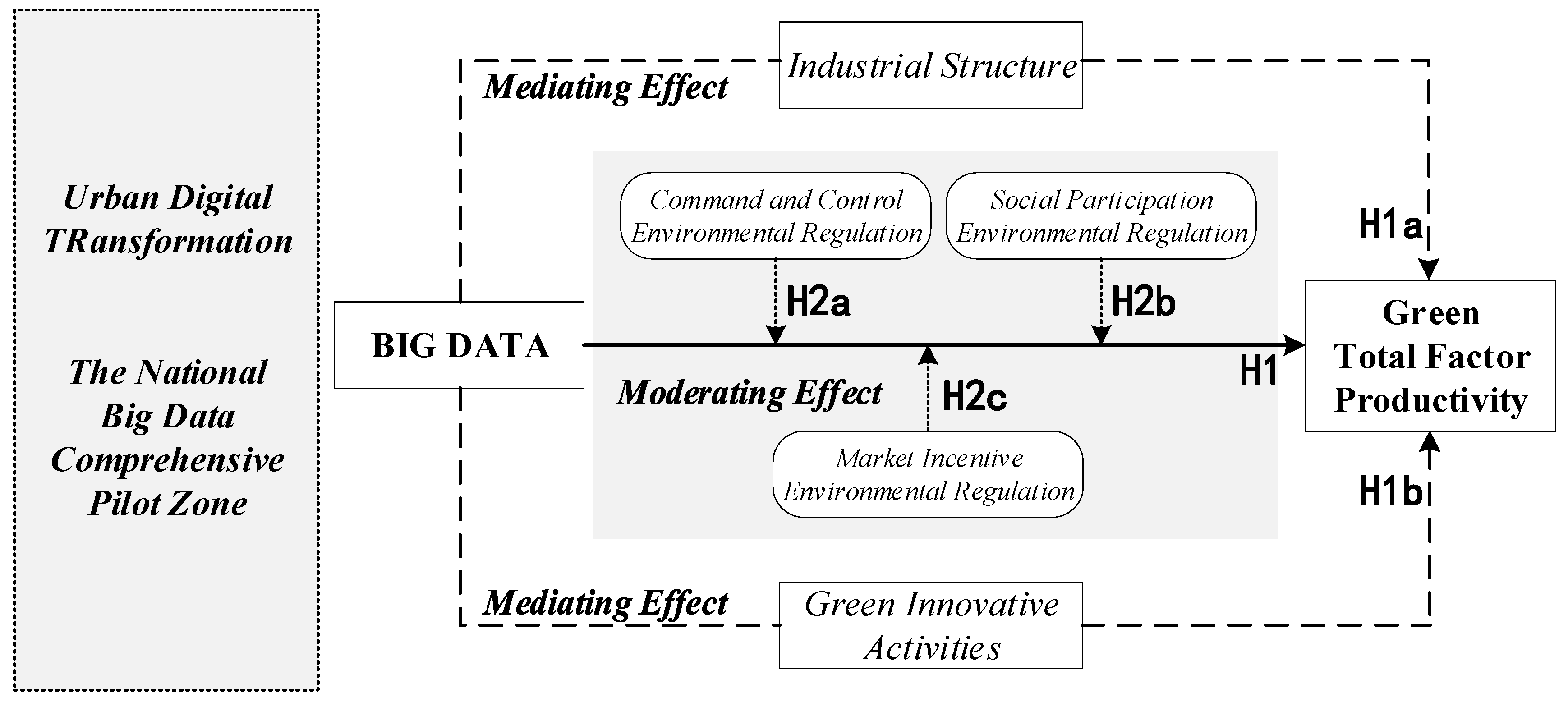 Systems 12 00004 g002