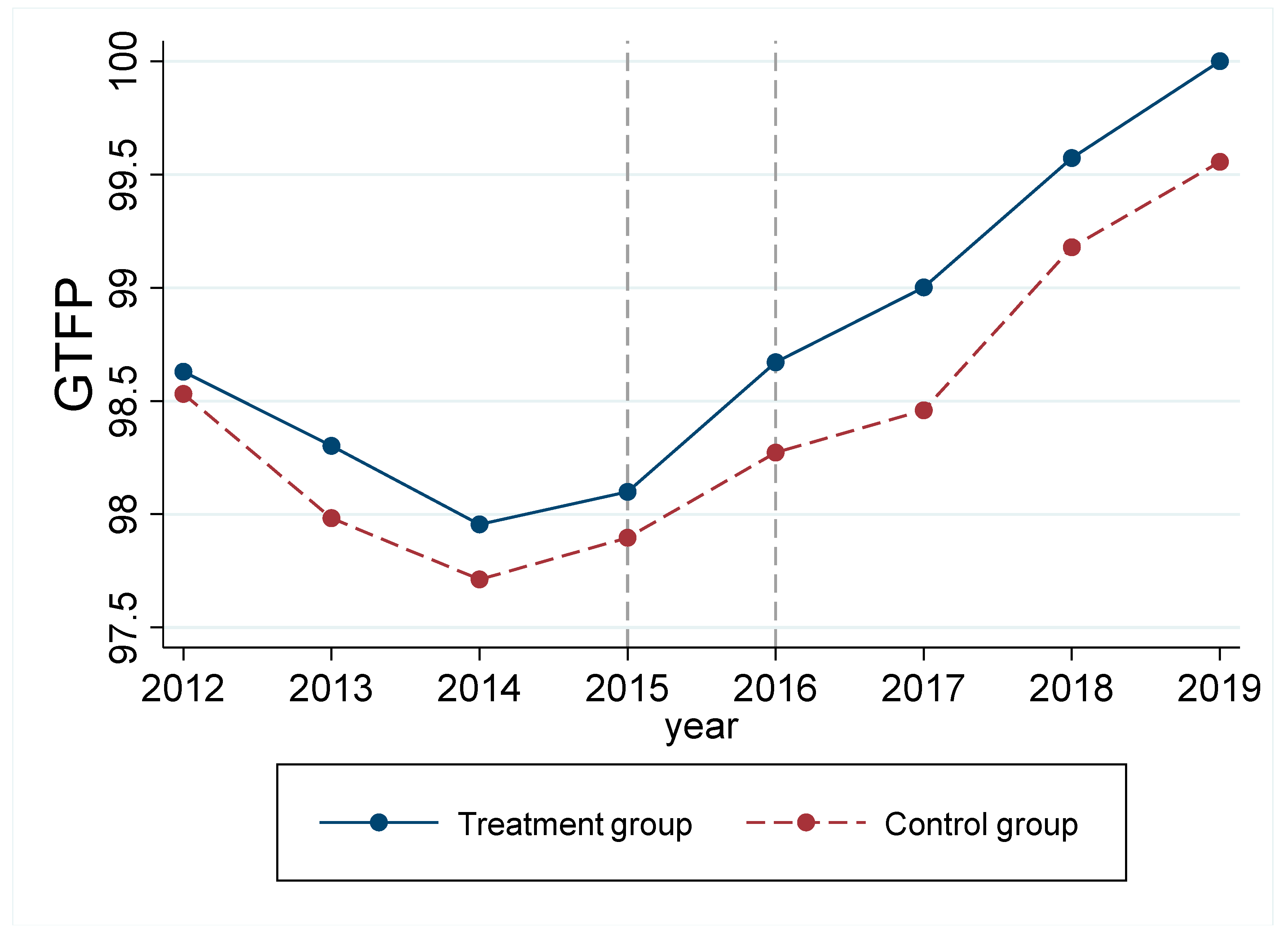 Systems 12 00004 g004