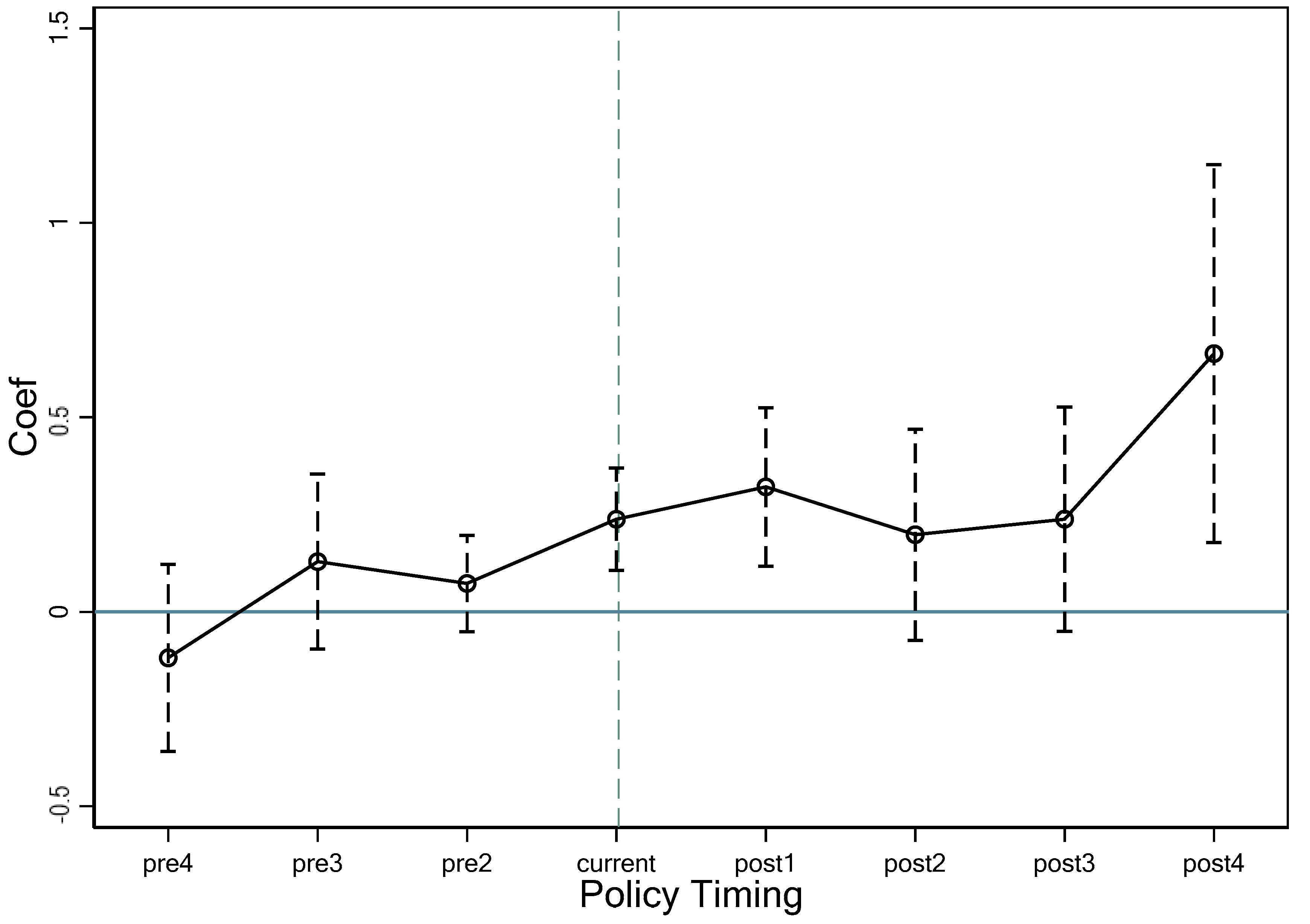 Systems 12 00004 g005