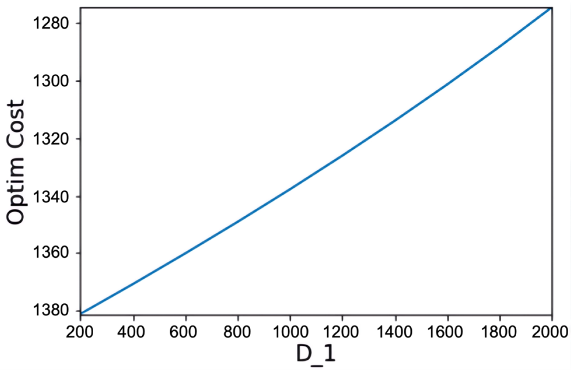 Systems 12 00006 g006