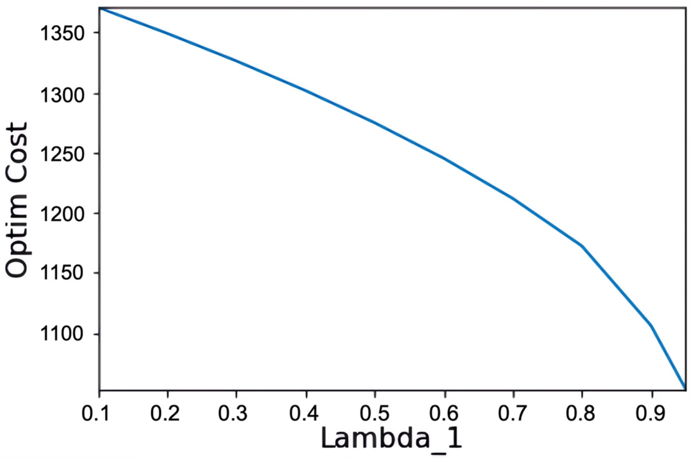 Systems 12 00006 g013
