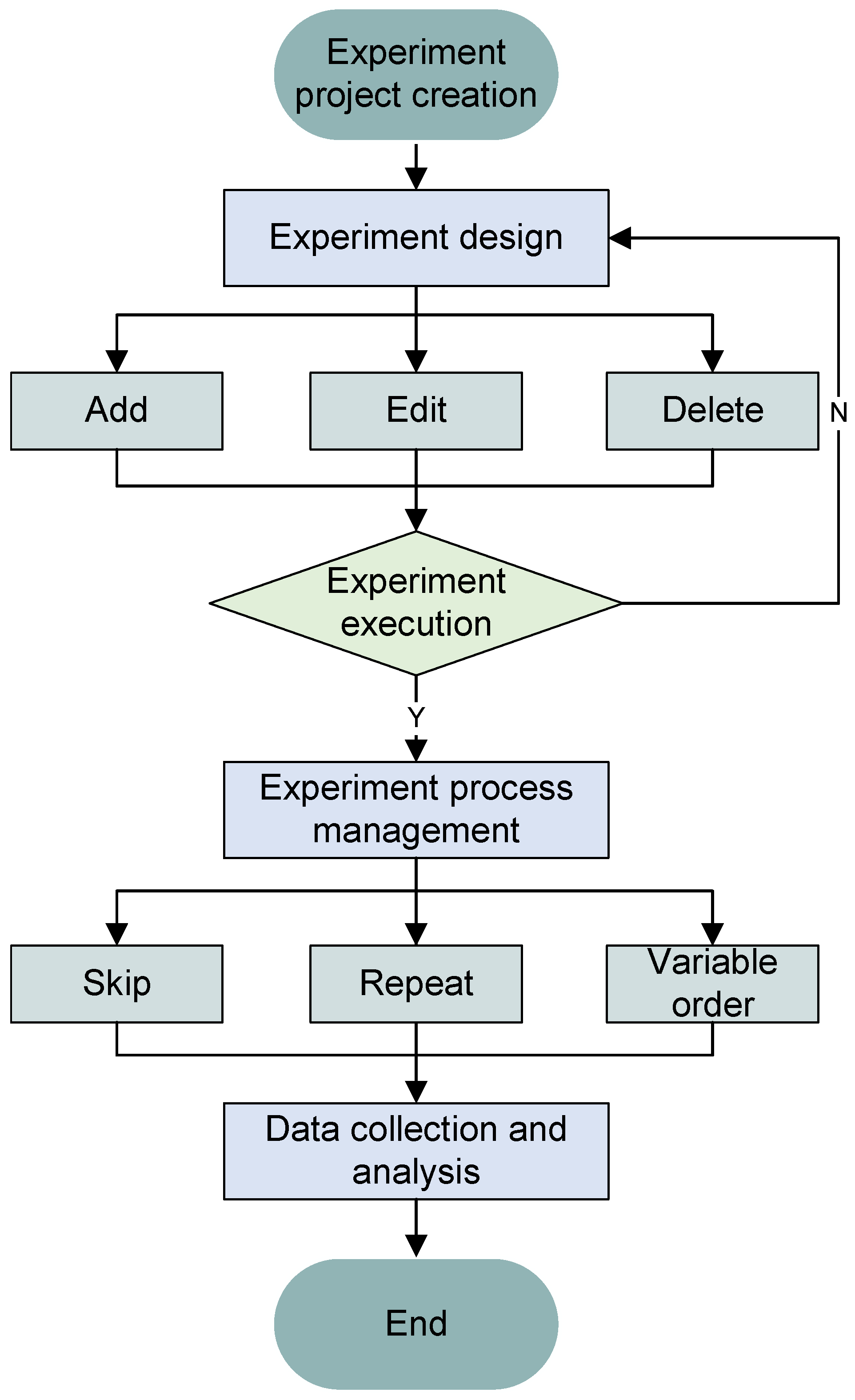 Systems 12 00007 g005