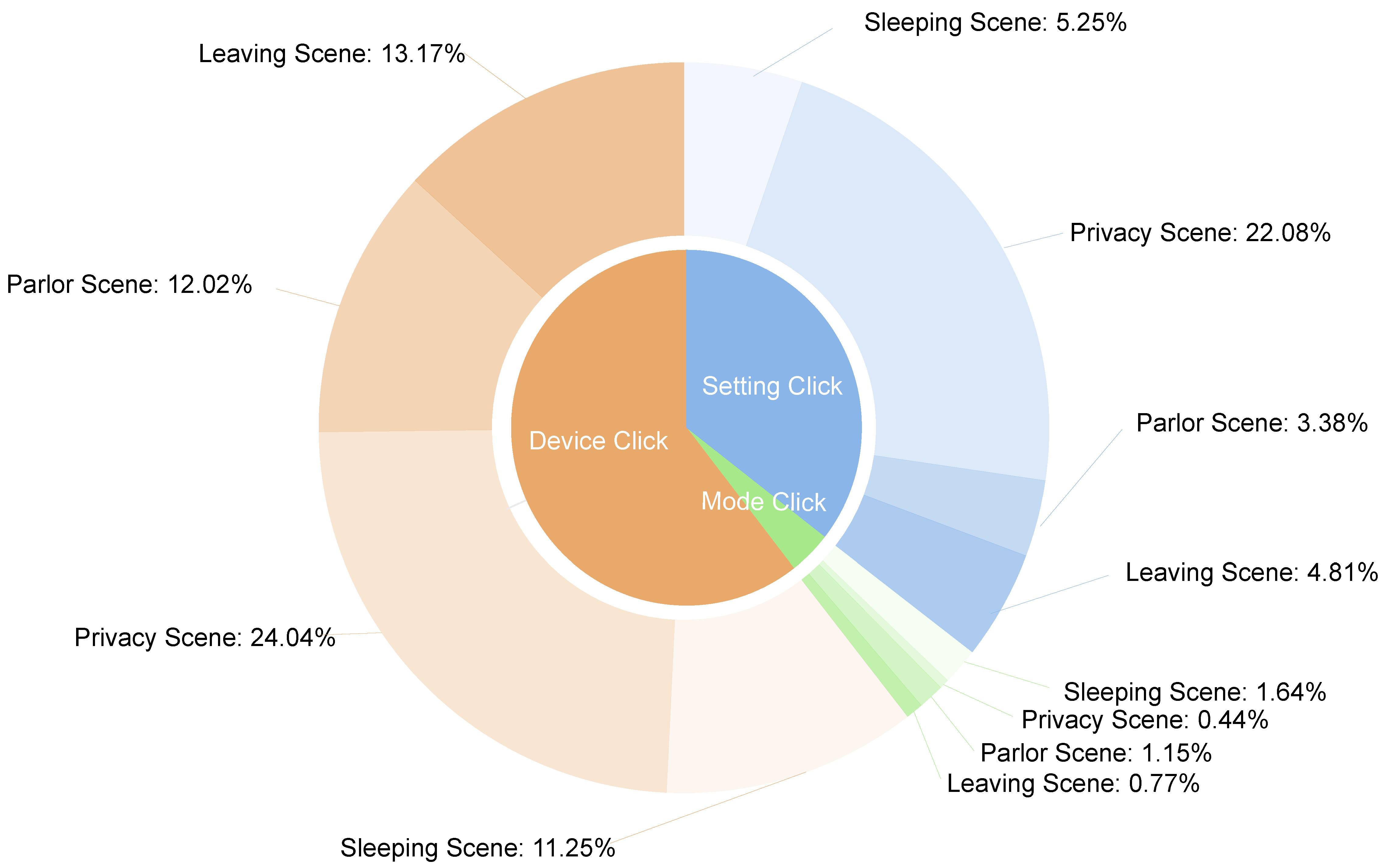 Systems 12 00007 g008