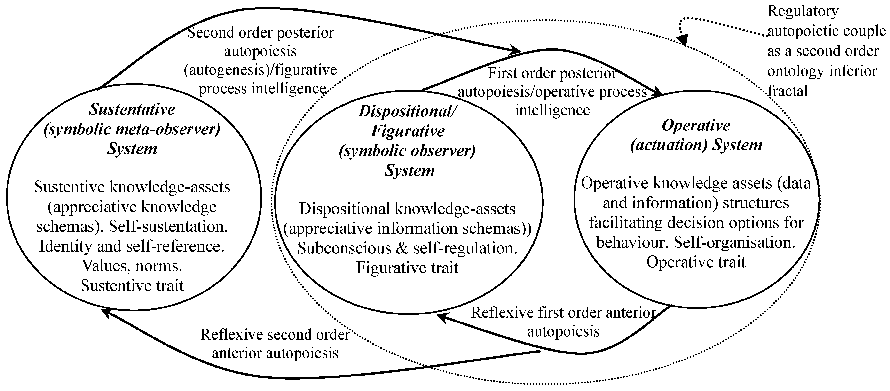 Systems 12 00008 g001