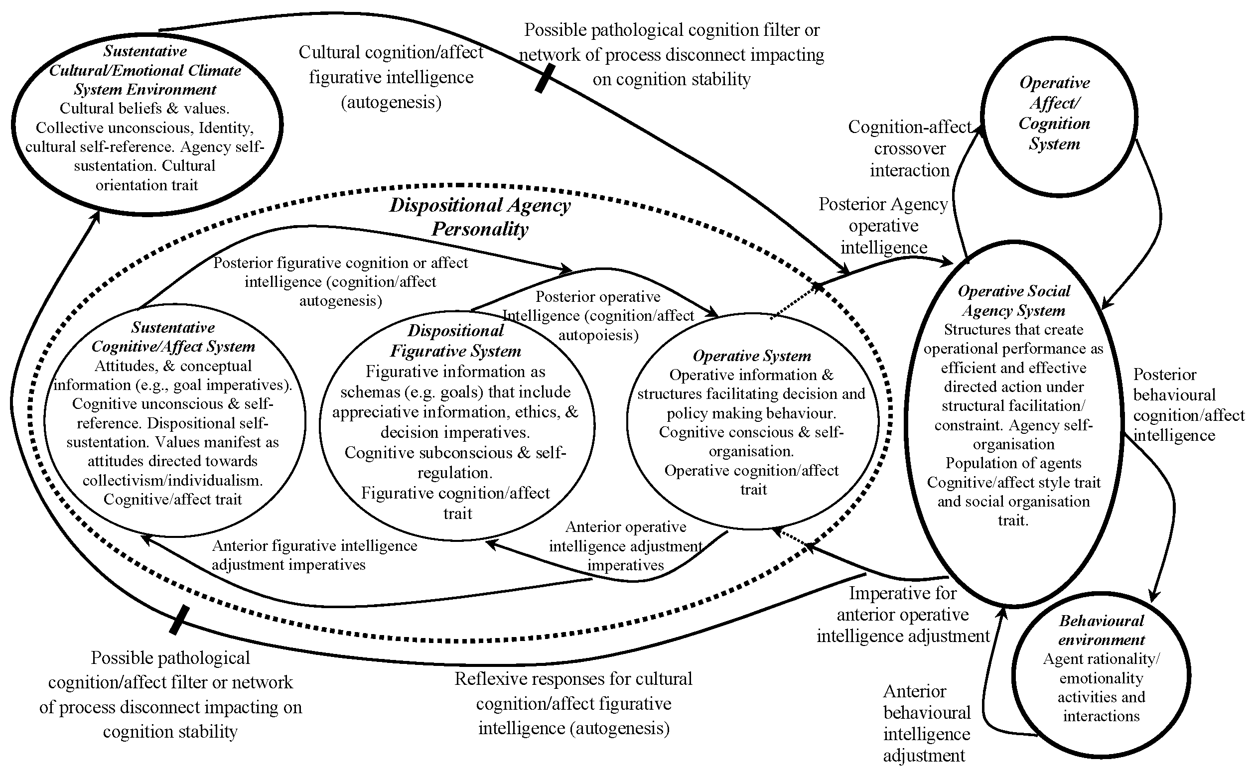 Systems 12 00008 g002