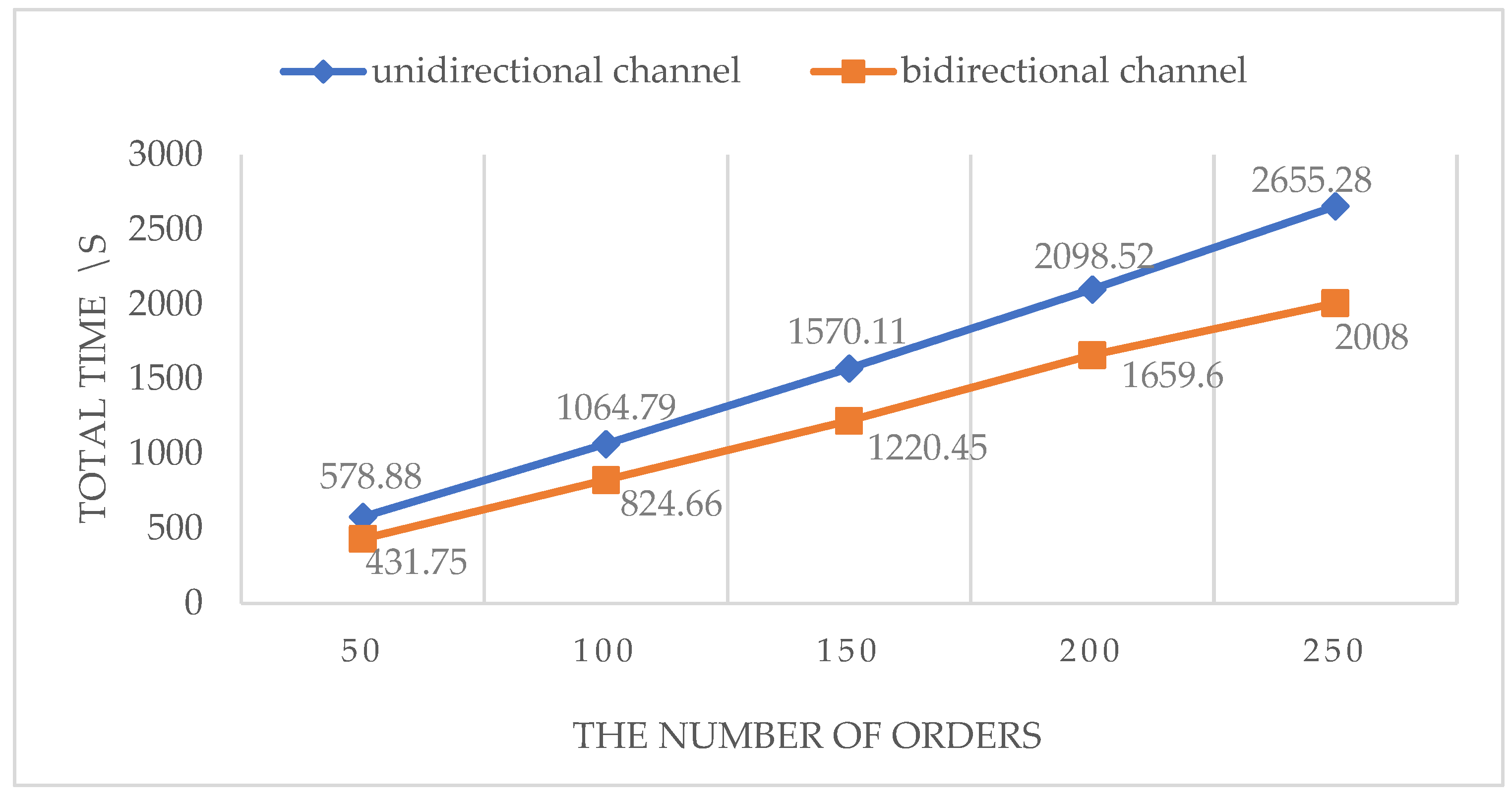 Systems 12 00009 g017