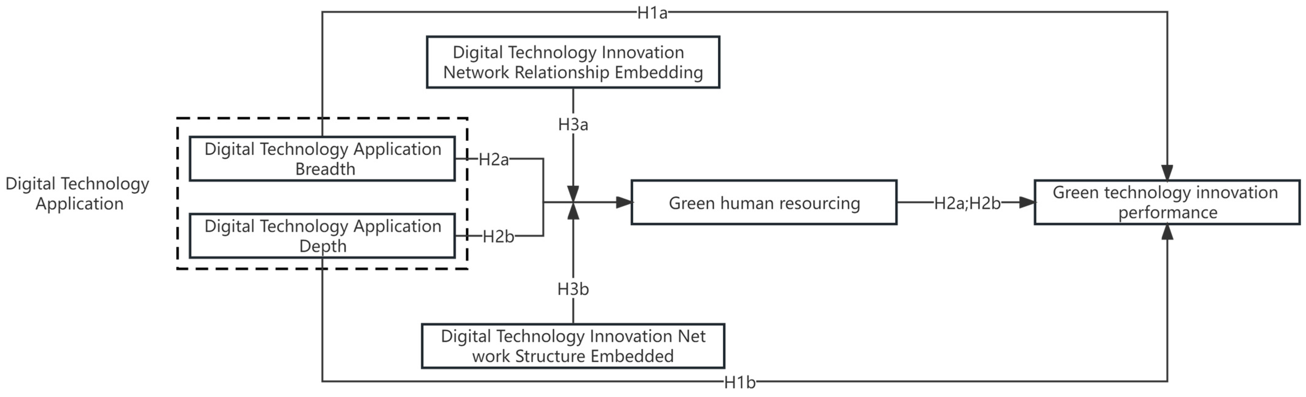 Systems 12 00011 g001