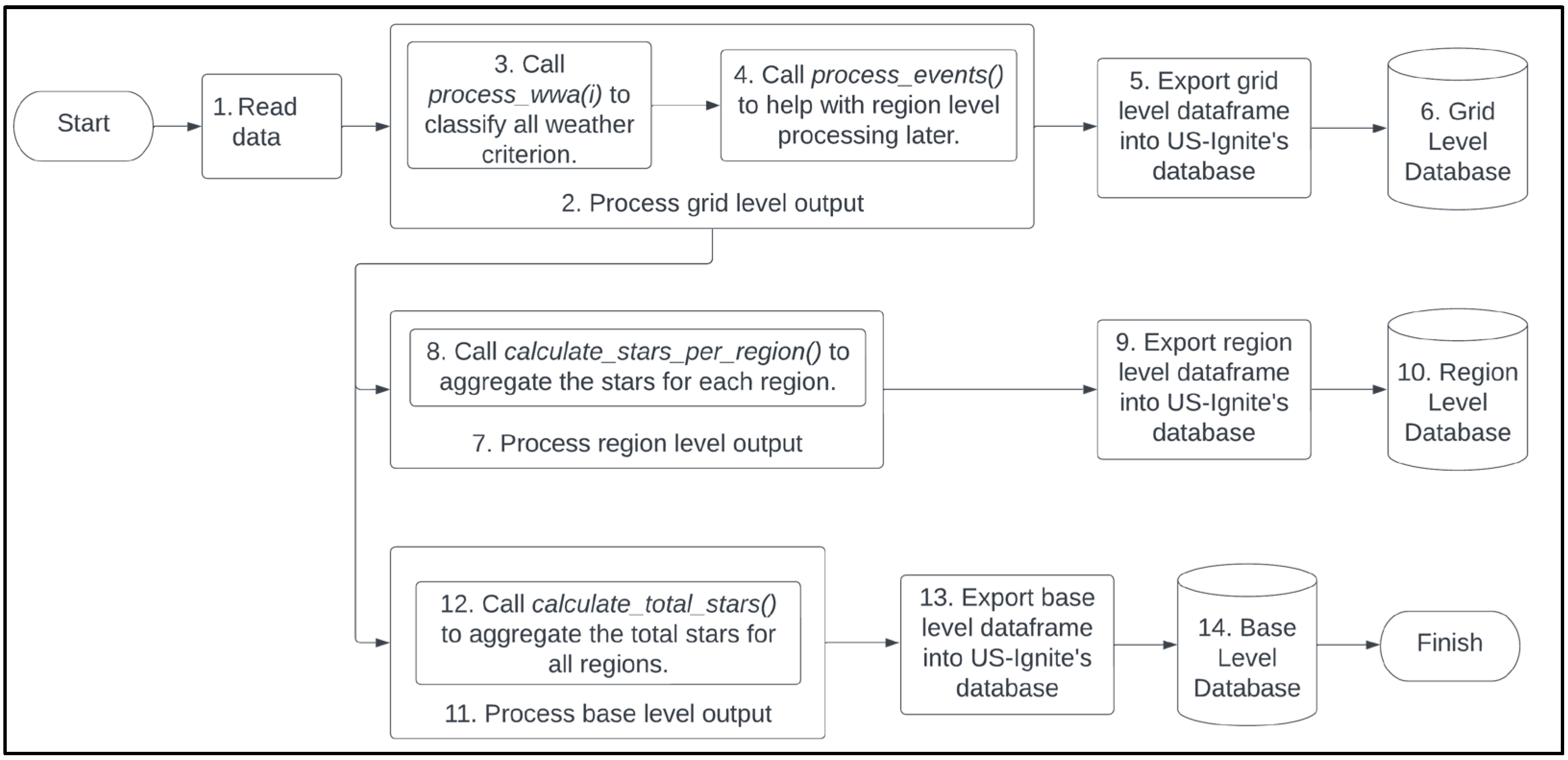 Systems 12 00014 g006