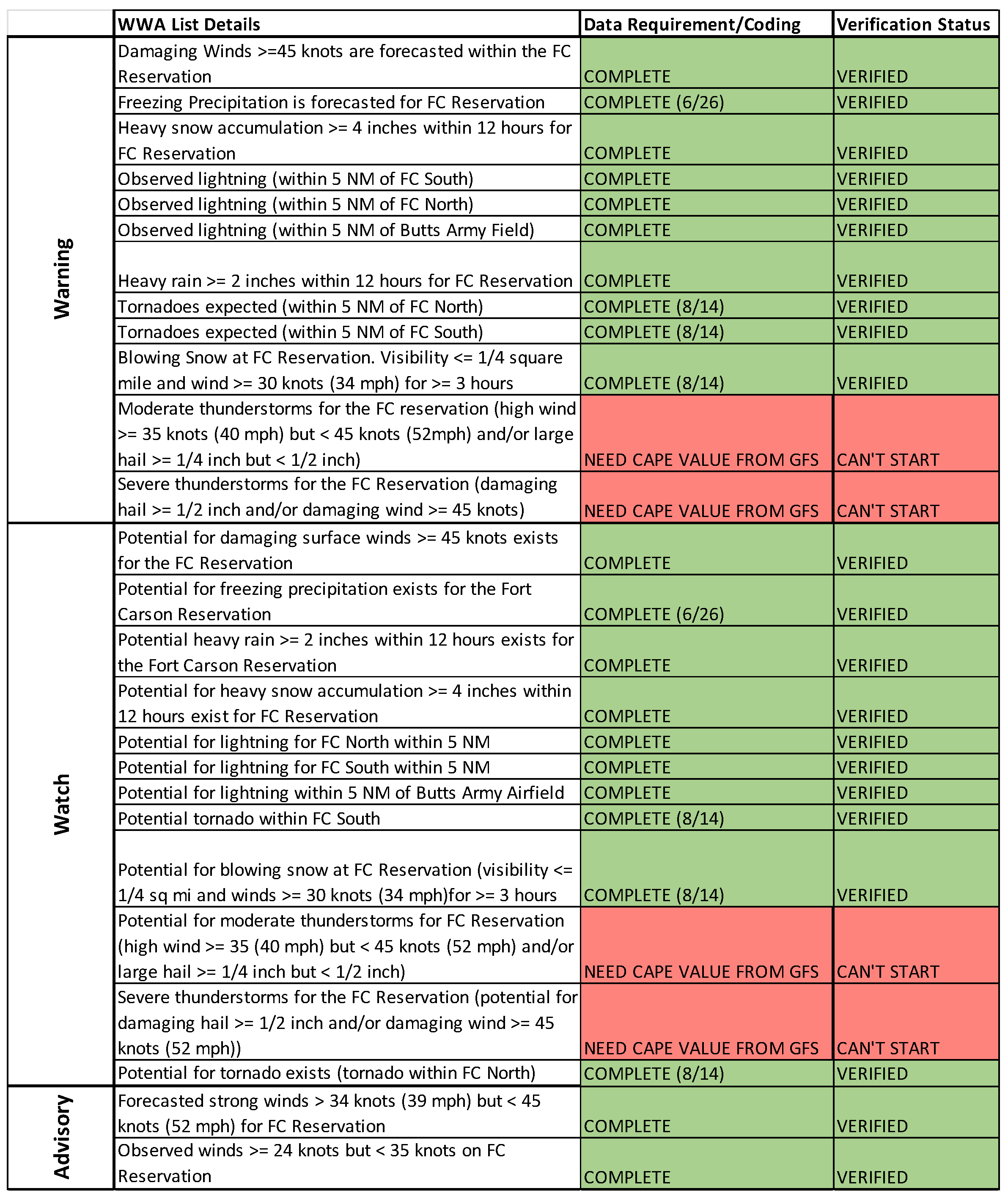 Systems 12 00014 g008