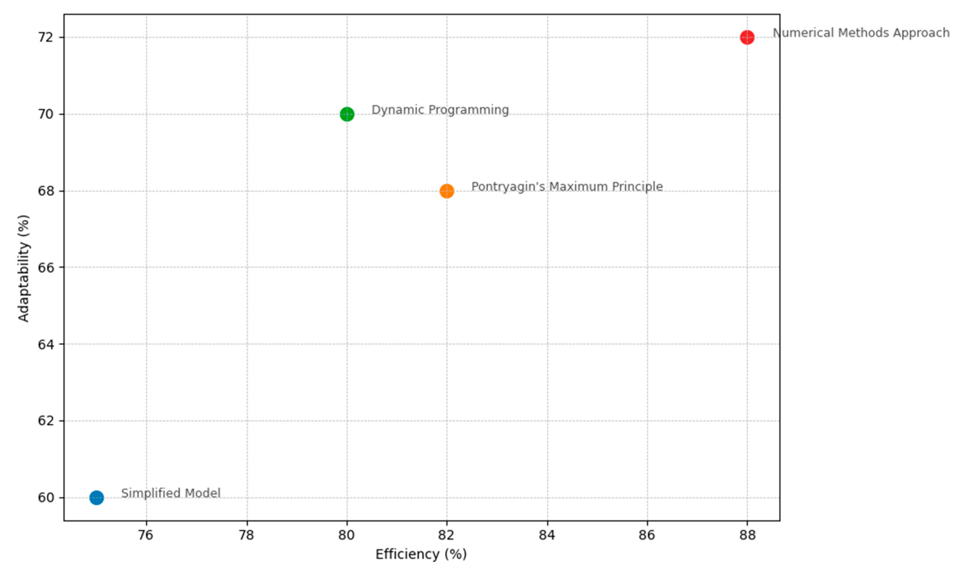 Systems 12 00017 g001