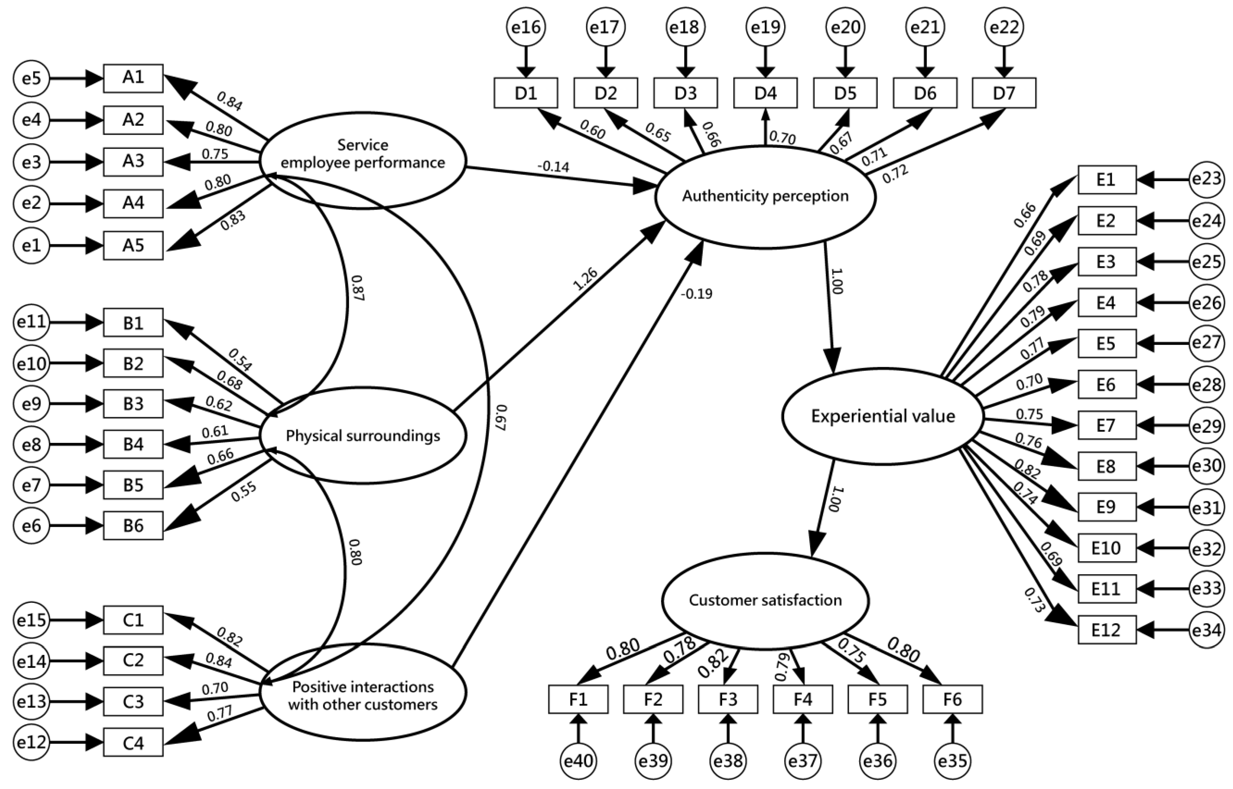 Systems 12 00019 g002
