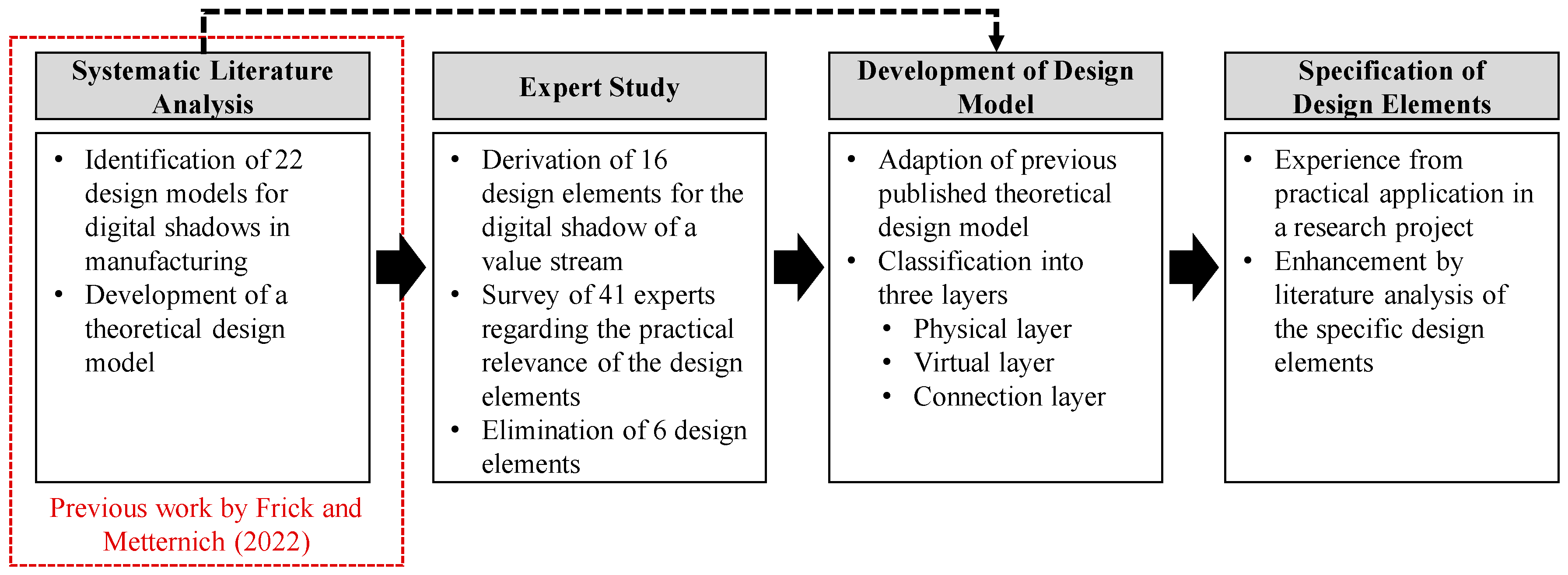 Systems 12 00020 g002