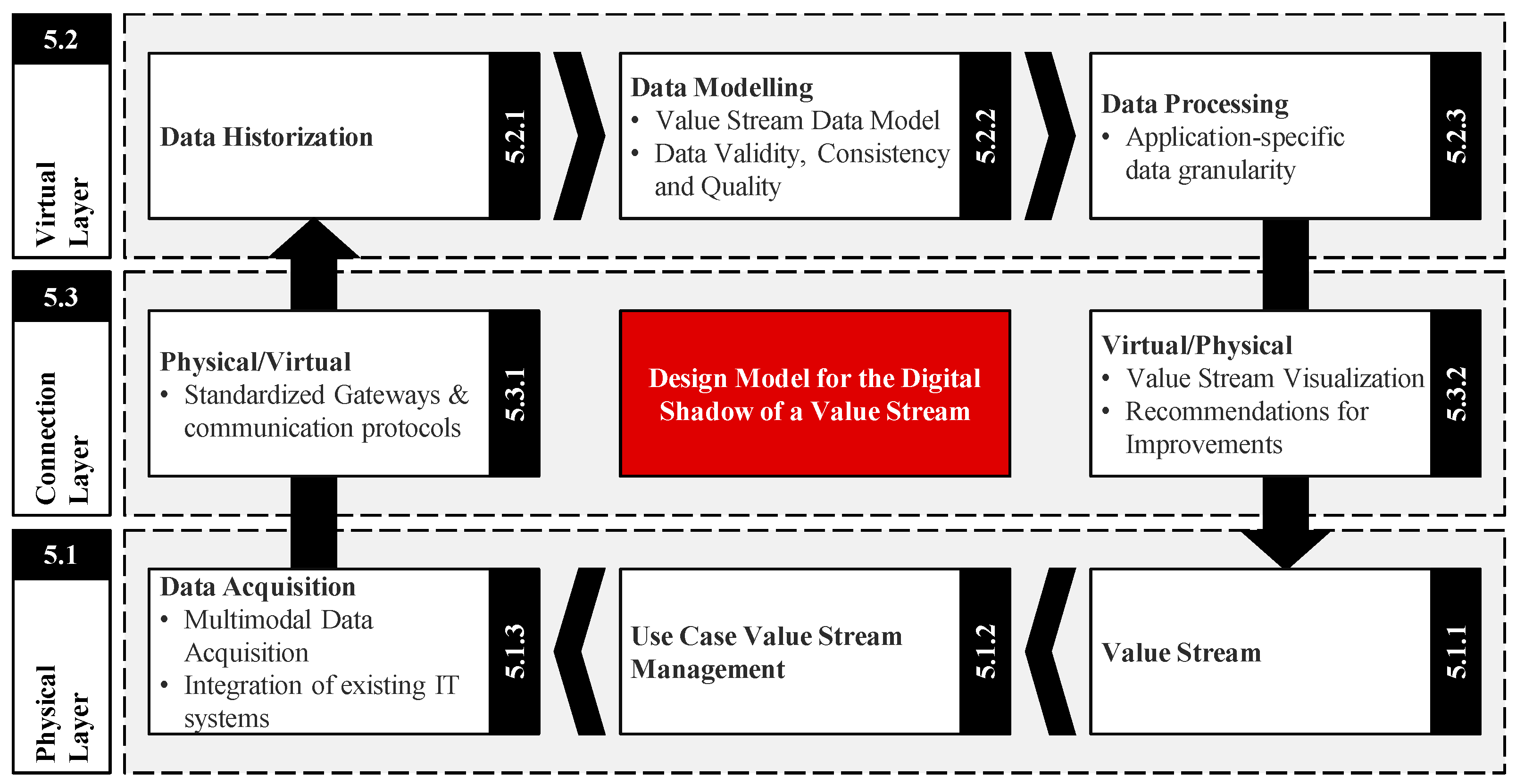 Systems 12 00020 g005