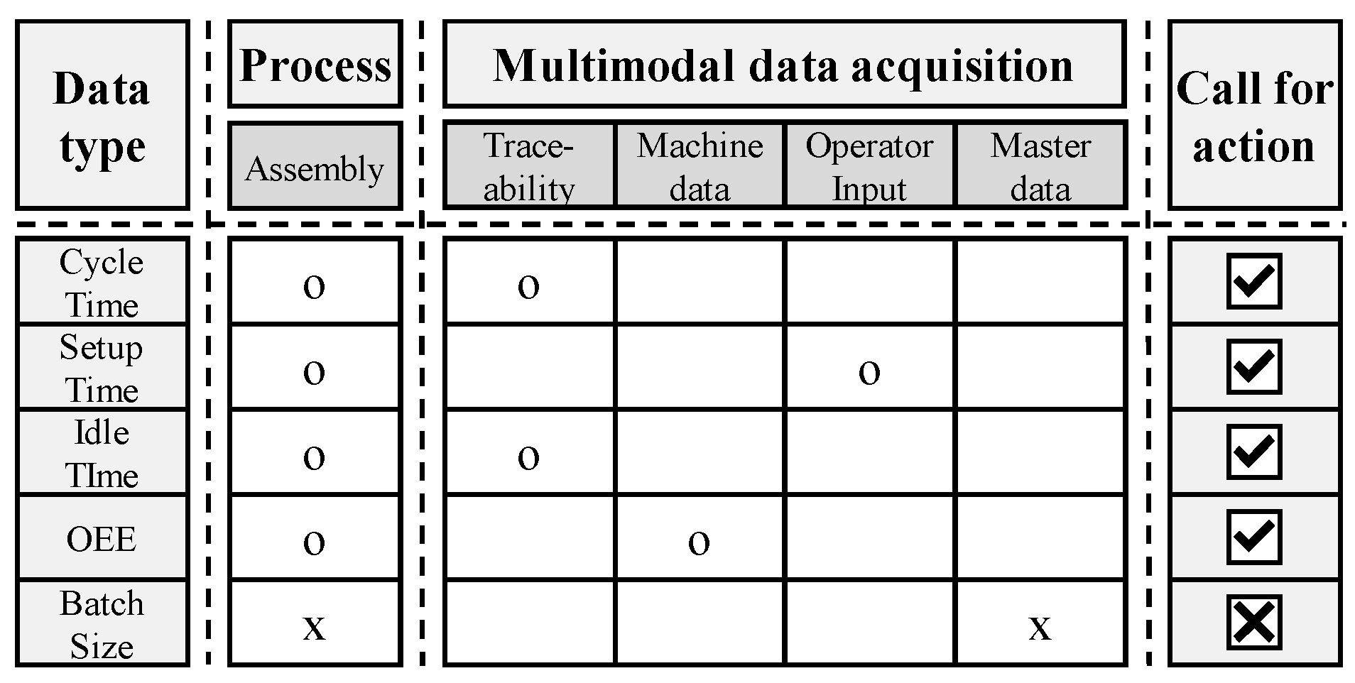 Systems 12 00020 g011
