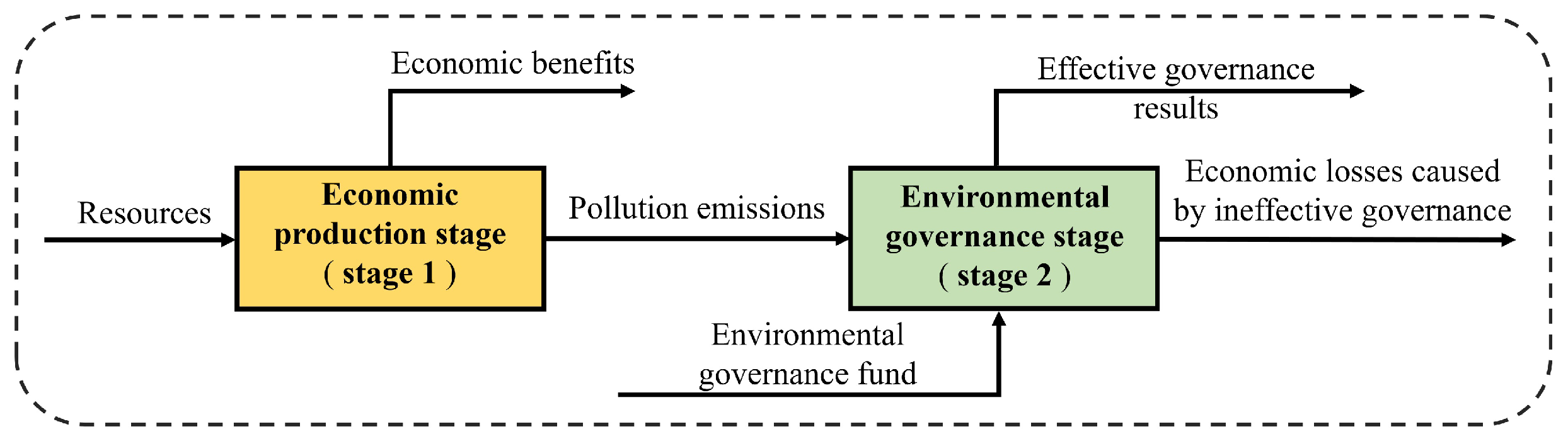 Systems 12 00022 g001