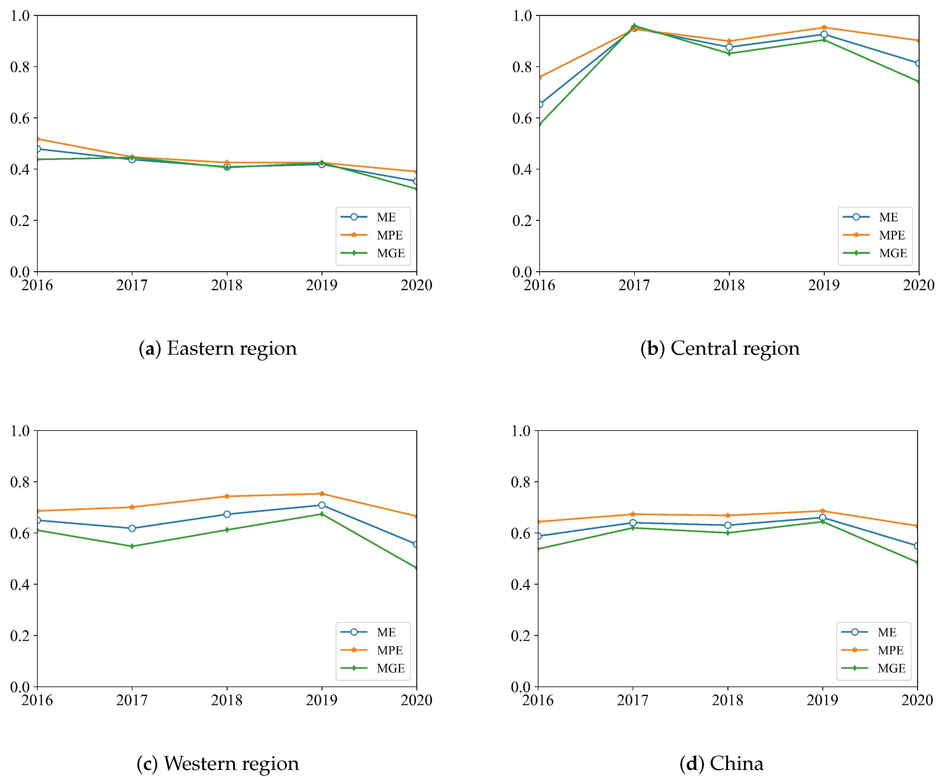 Systems 12 00022 g003