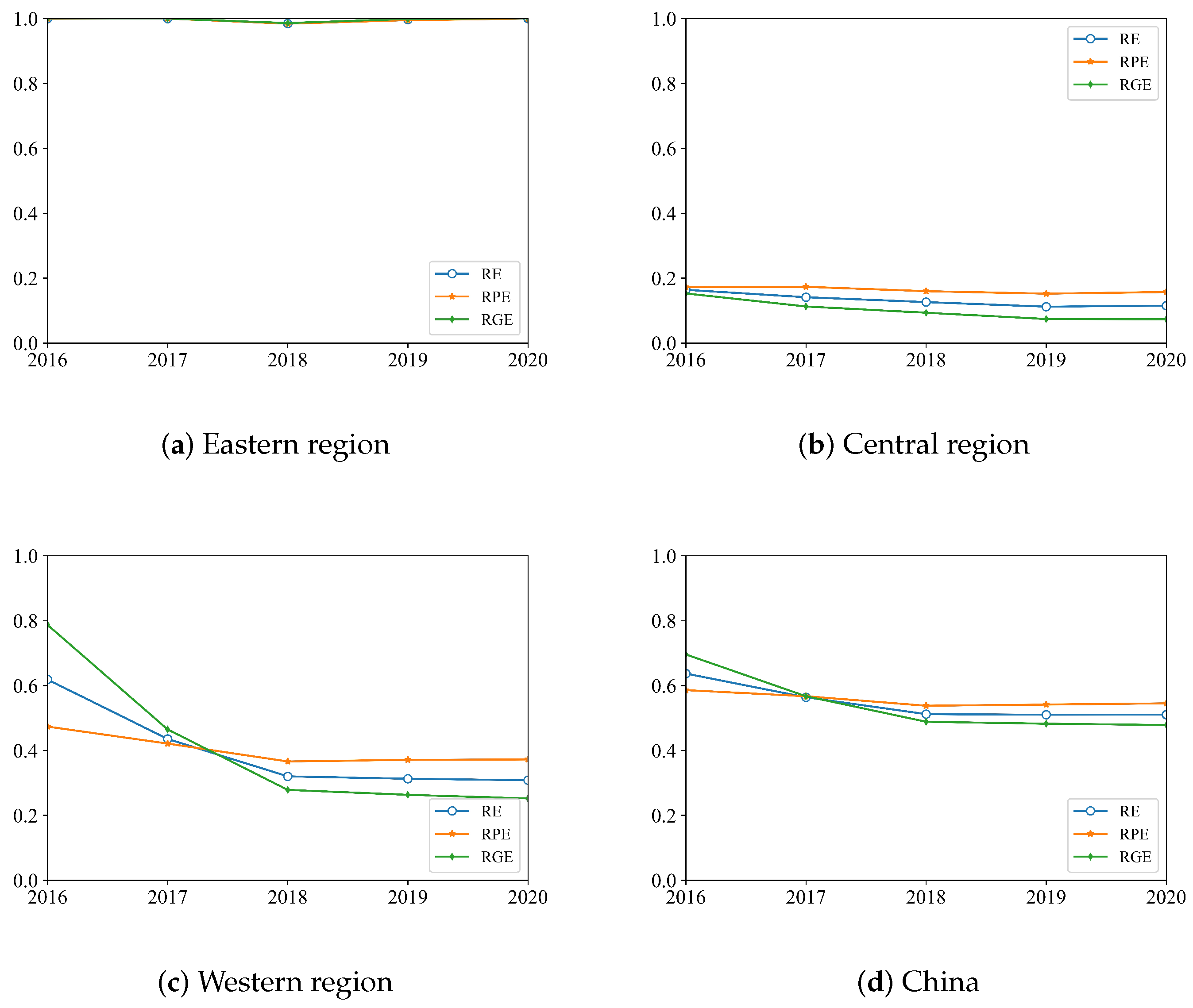 Systems 12 00022 g005