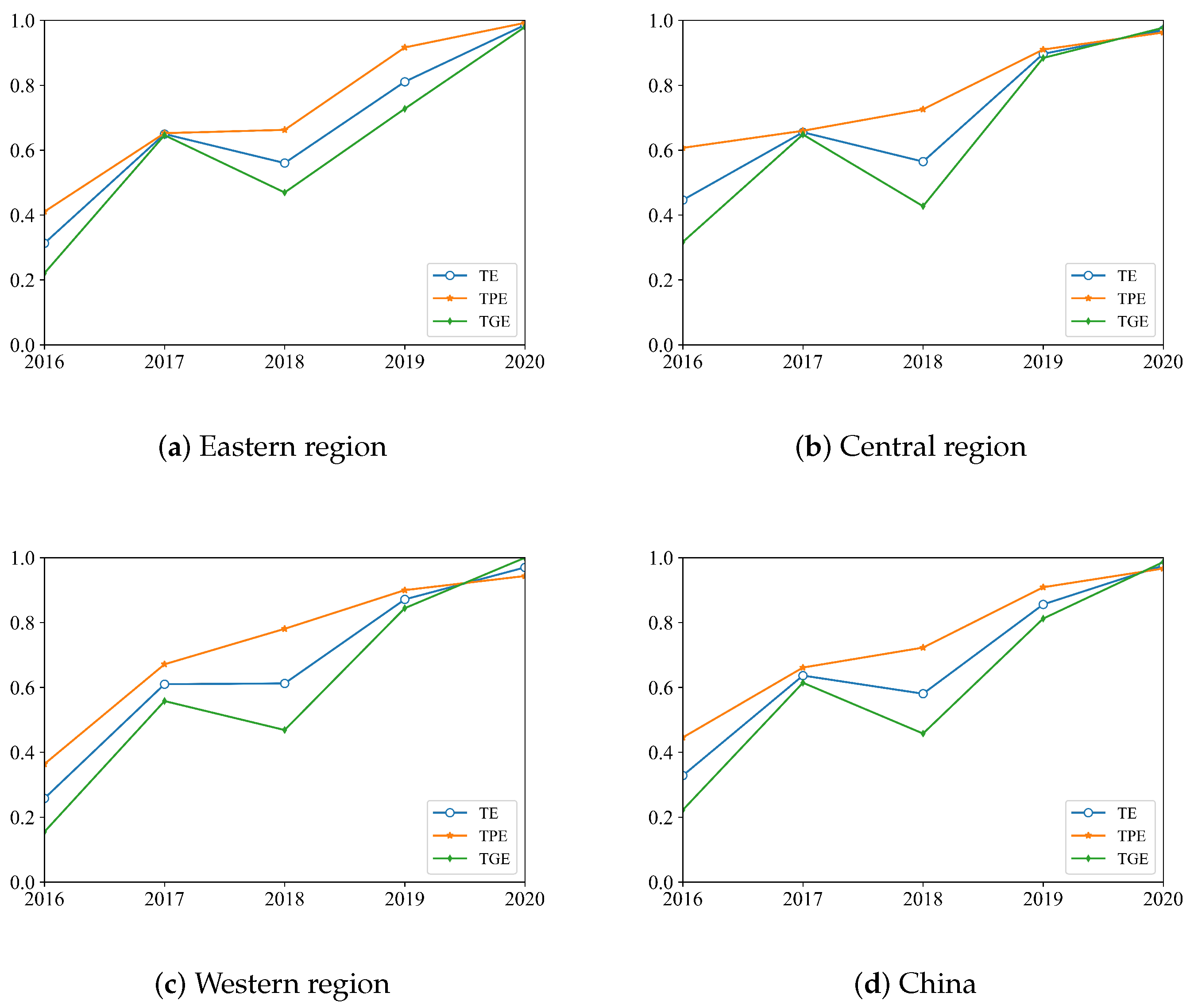 Systems 12 00022 g006