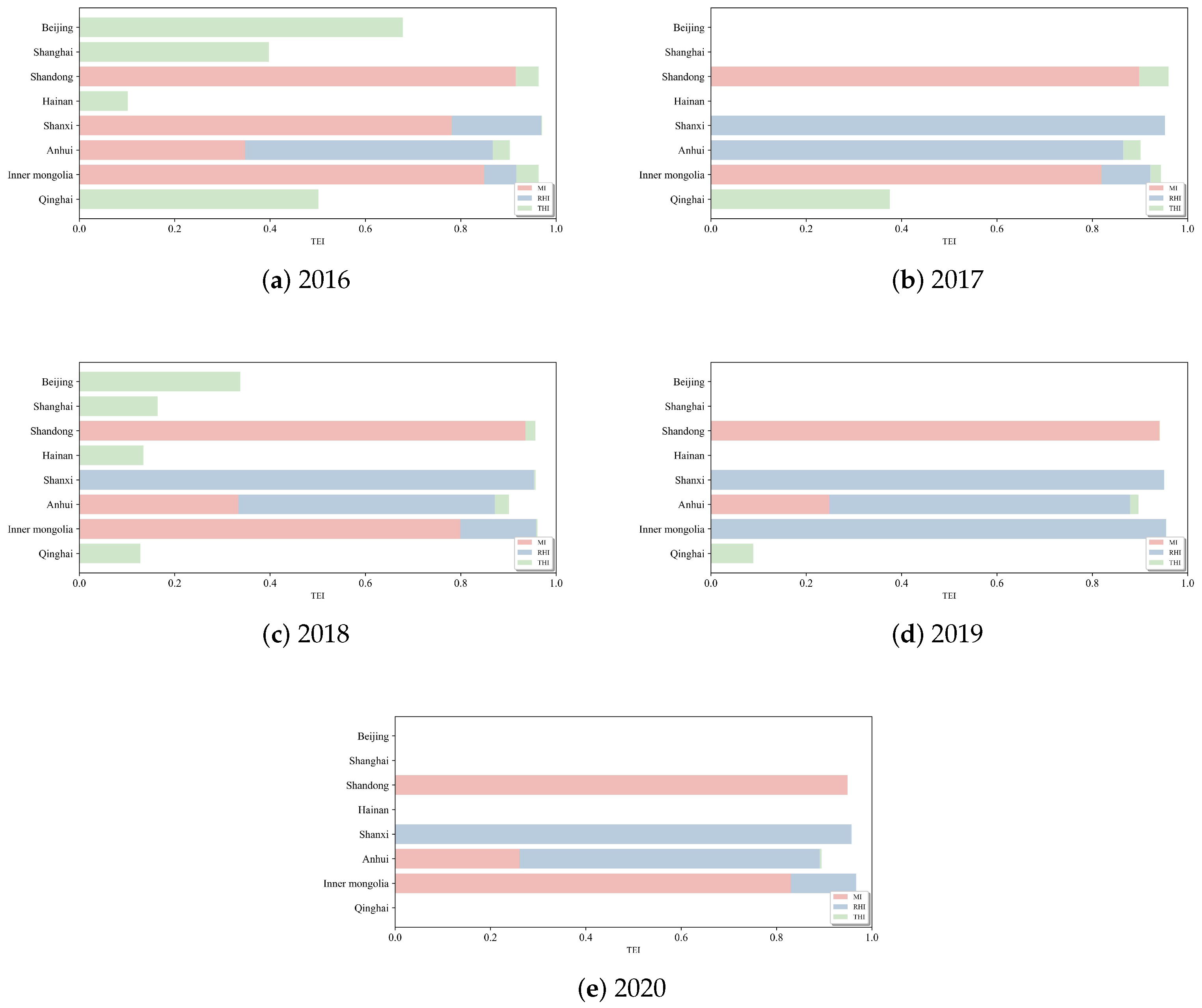 Systems 12 00022 g008