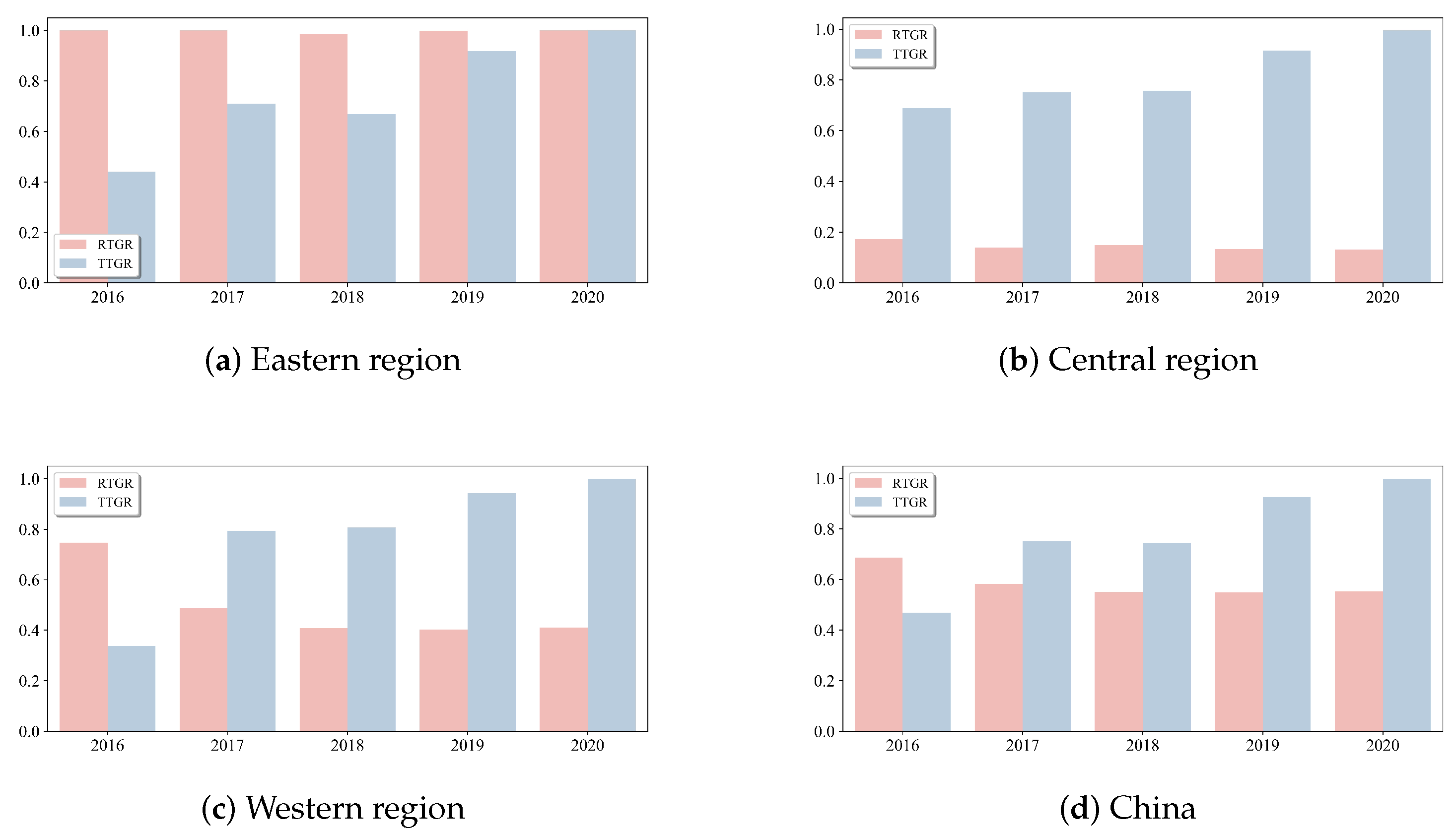 Systems 12 00022 g009