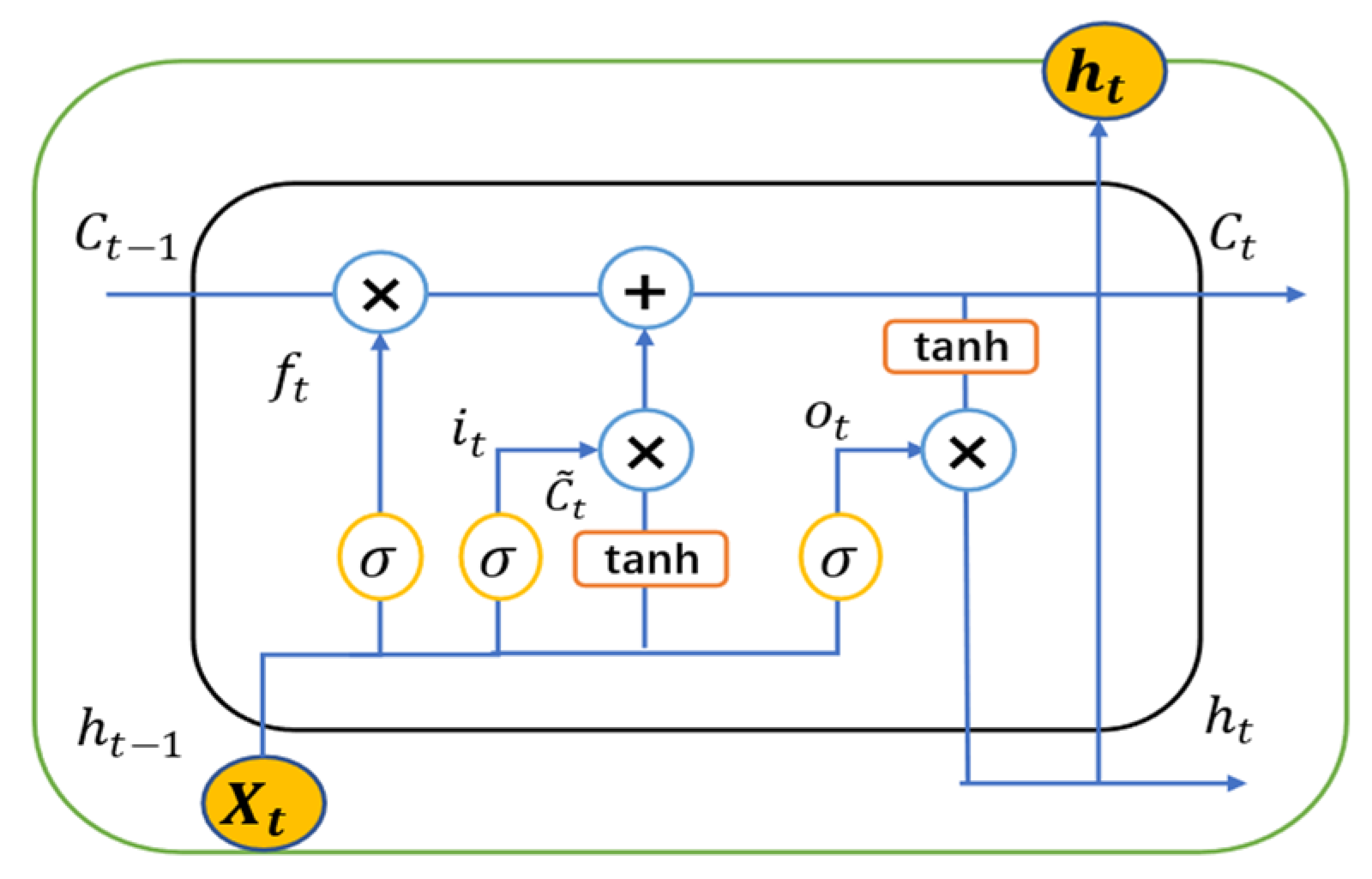 Systems 12 00023 g003