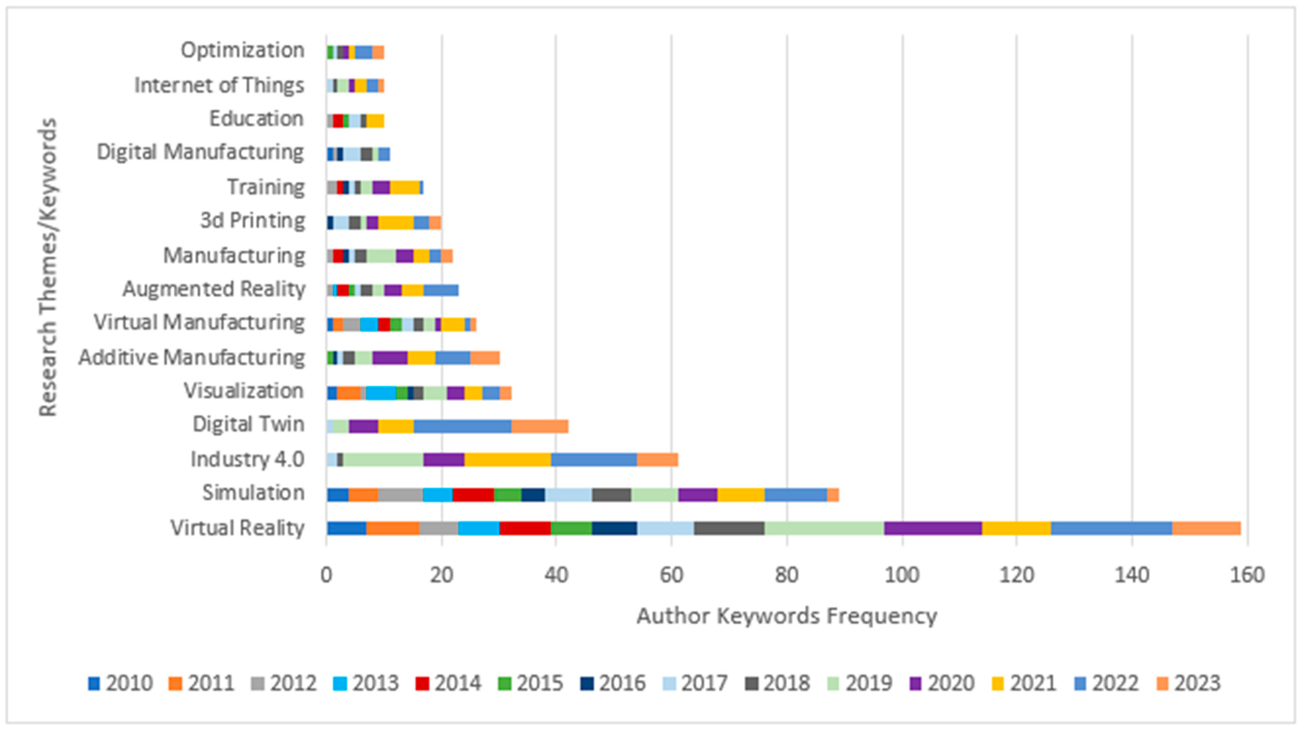 Systems 12 00026 g004 Systems 12 00026 g004