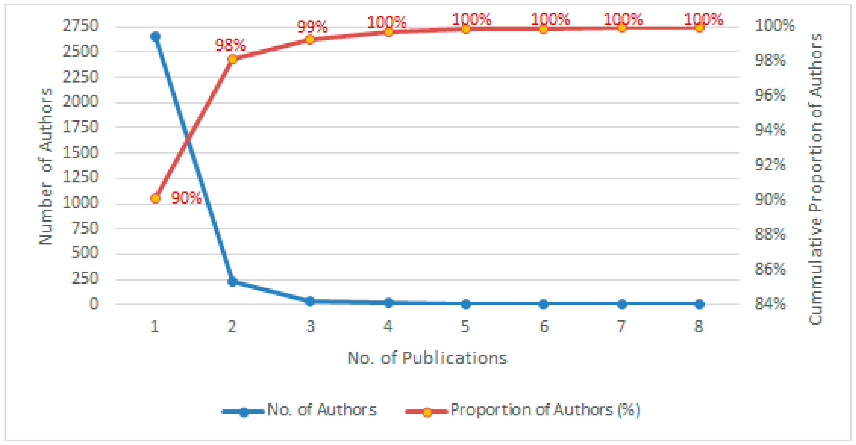 Systems 12 00026 g007 Systems 12 00026 g007