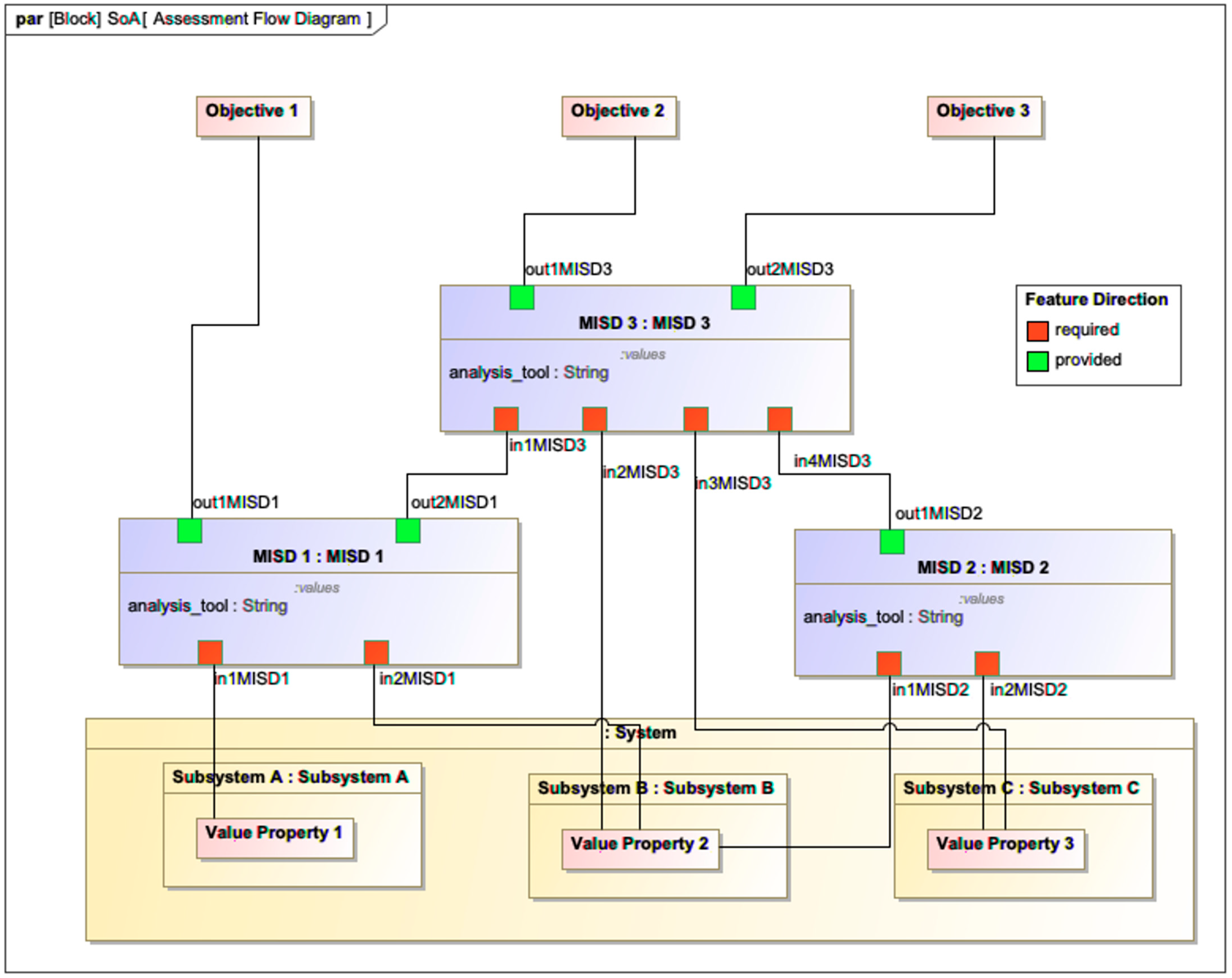 Systems 12 00027 g003
