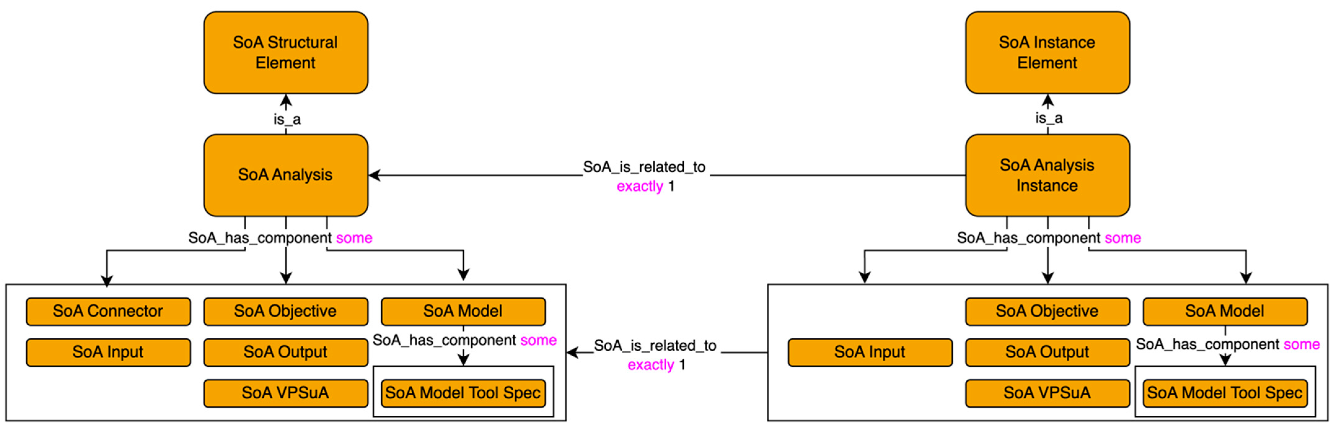 Systems 12 00027 g006