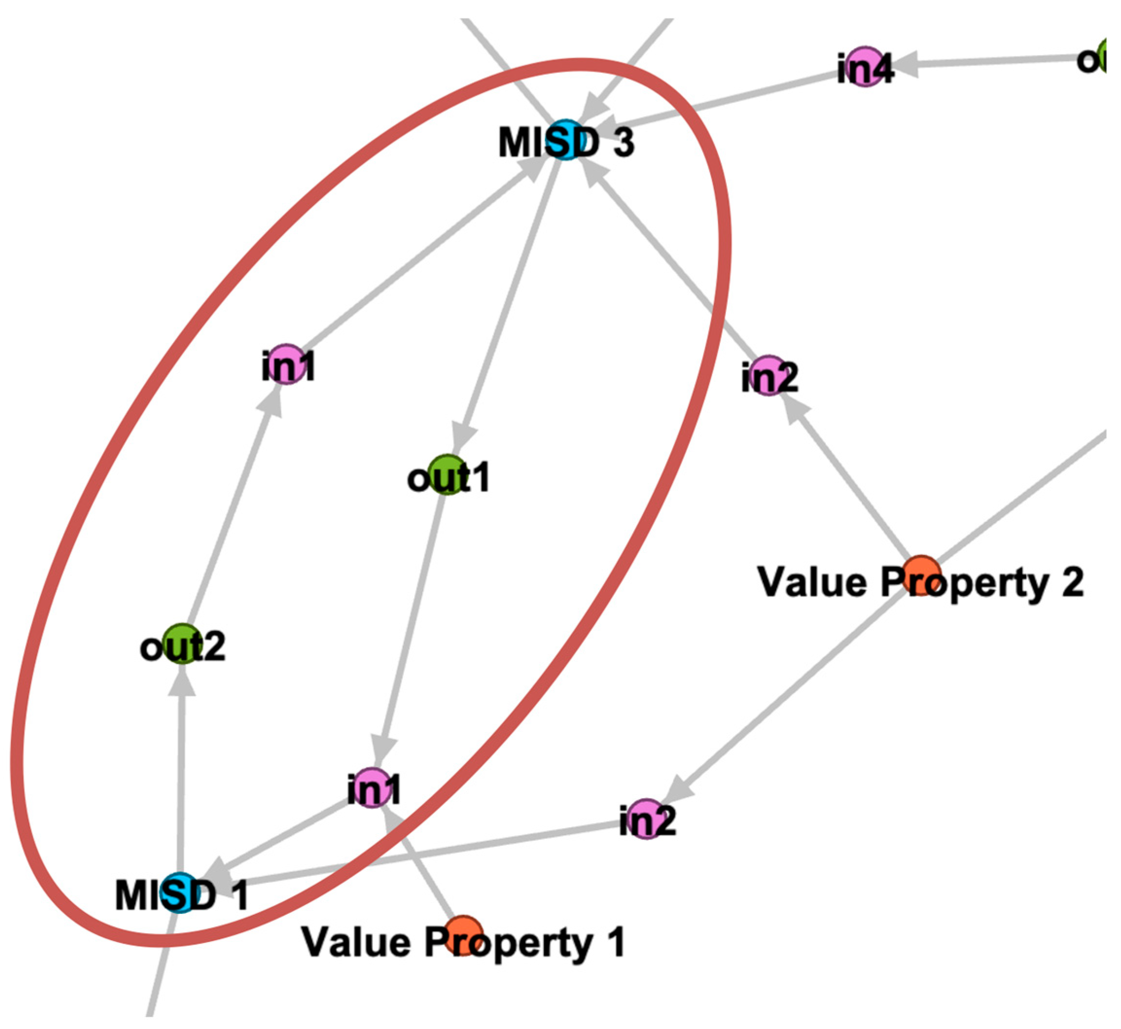 Systems 12 00027 g009