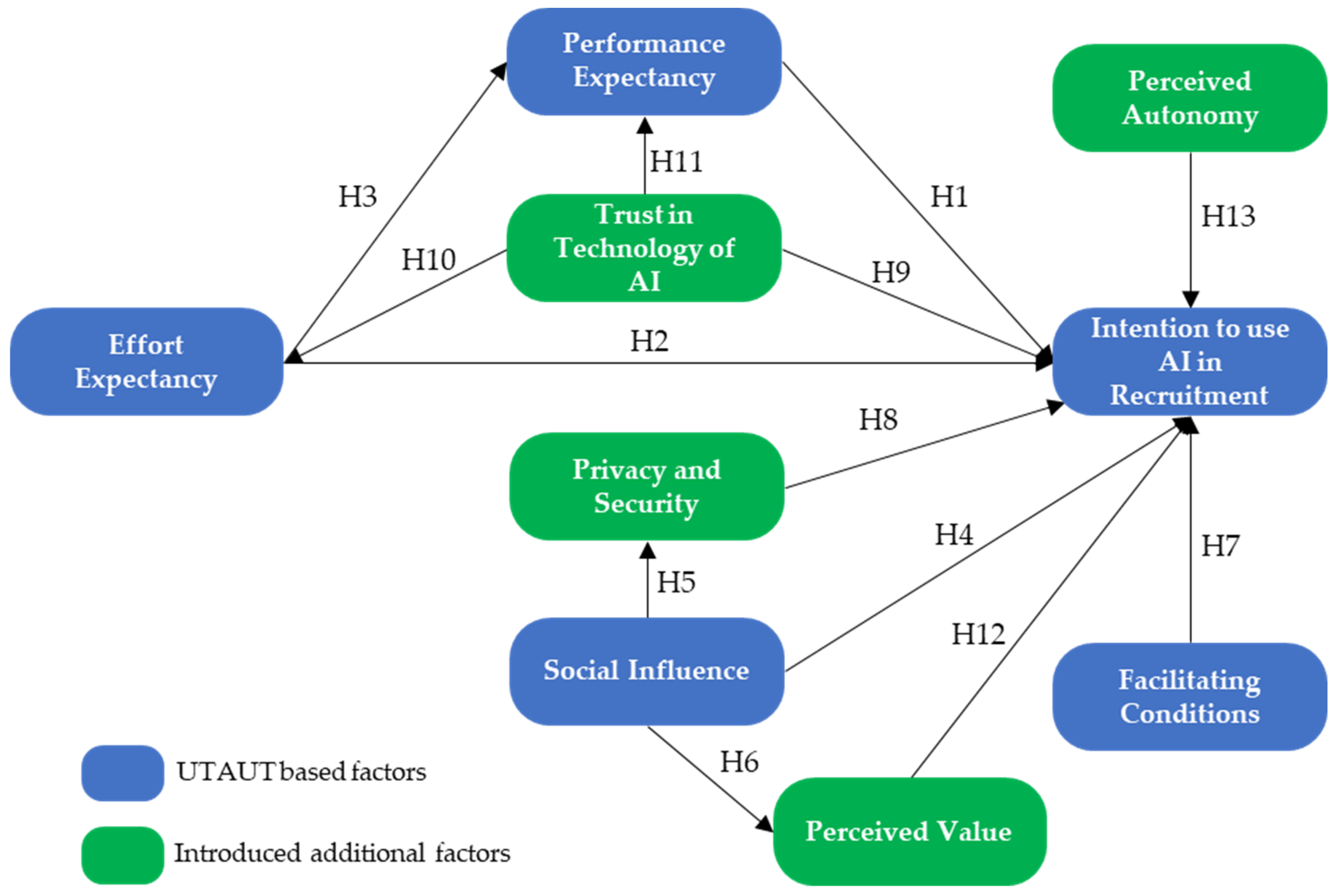 A UTAUT-Based Framework for Analyzing Users’ Intention to 