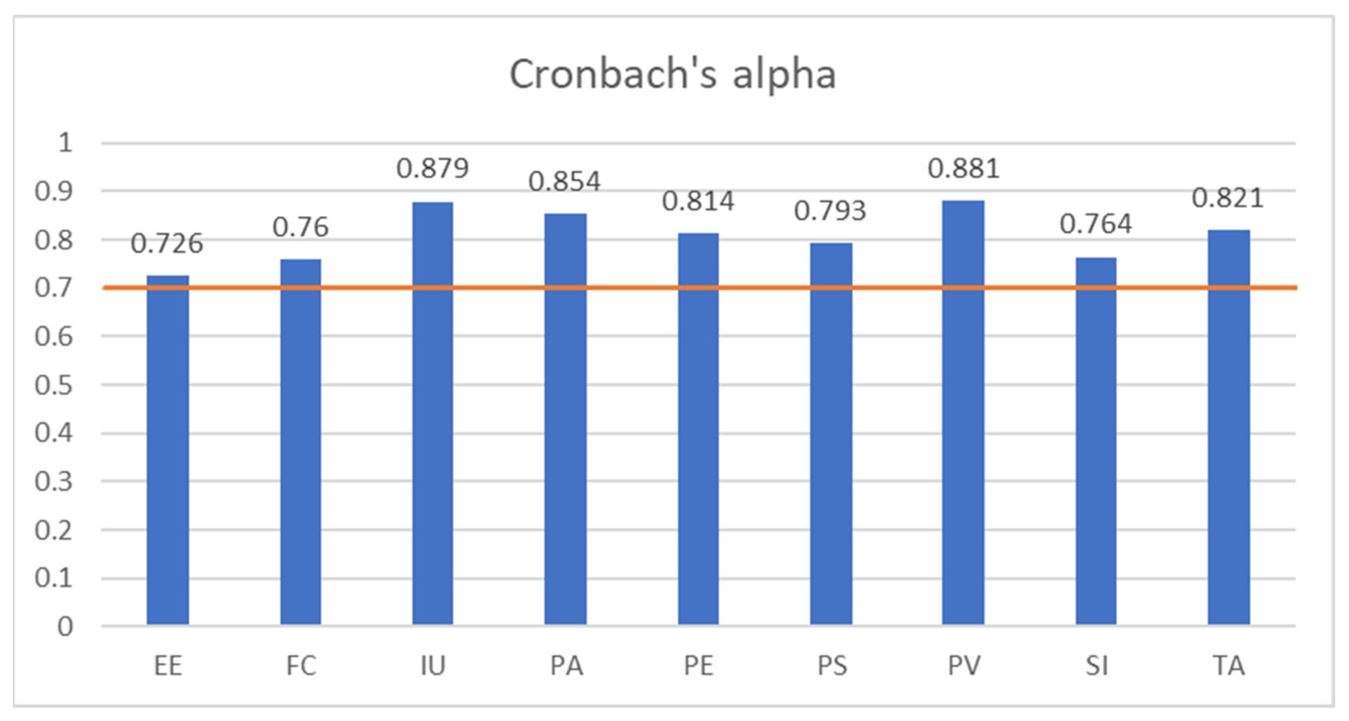 Systems 12 00028 g004 Systems 12 00028 g004