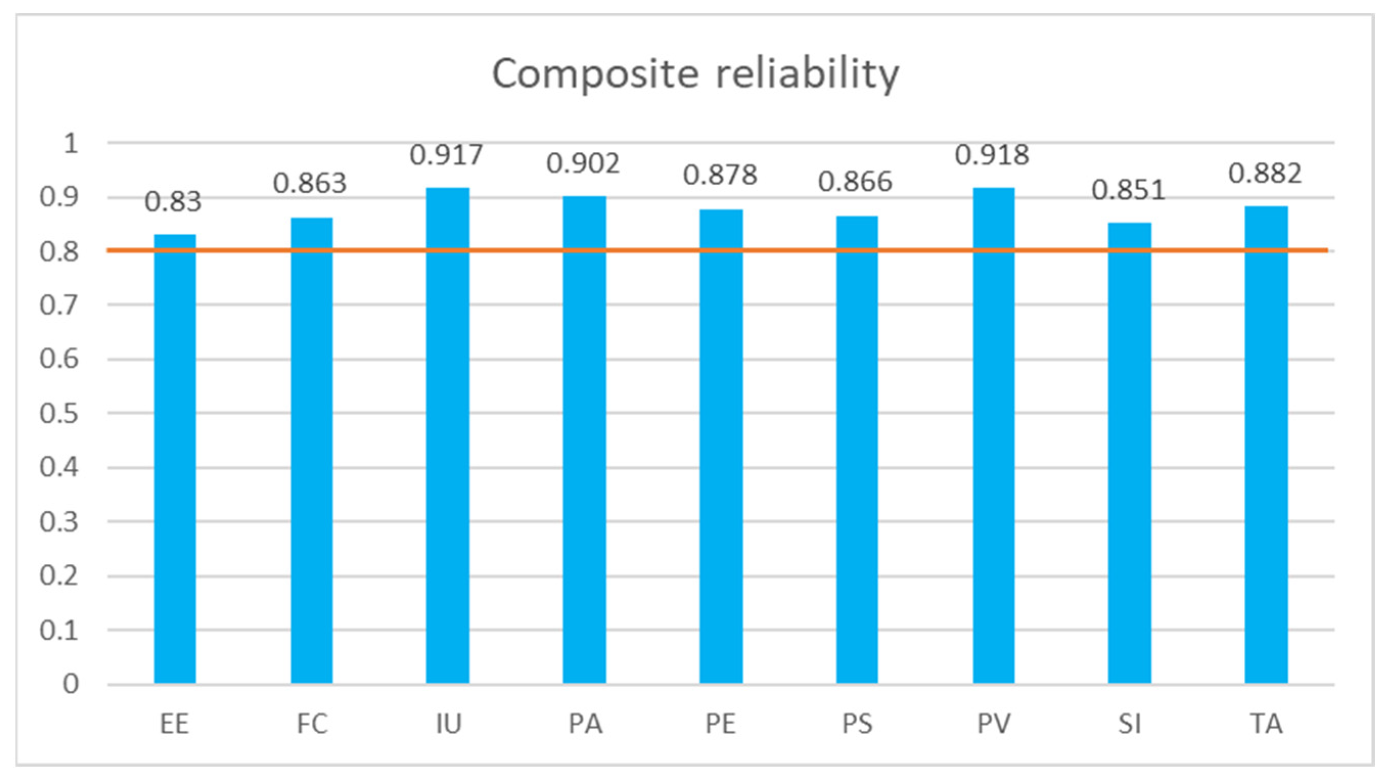 Systems 12 00028 g005 Systems 12 00028 g005