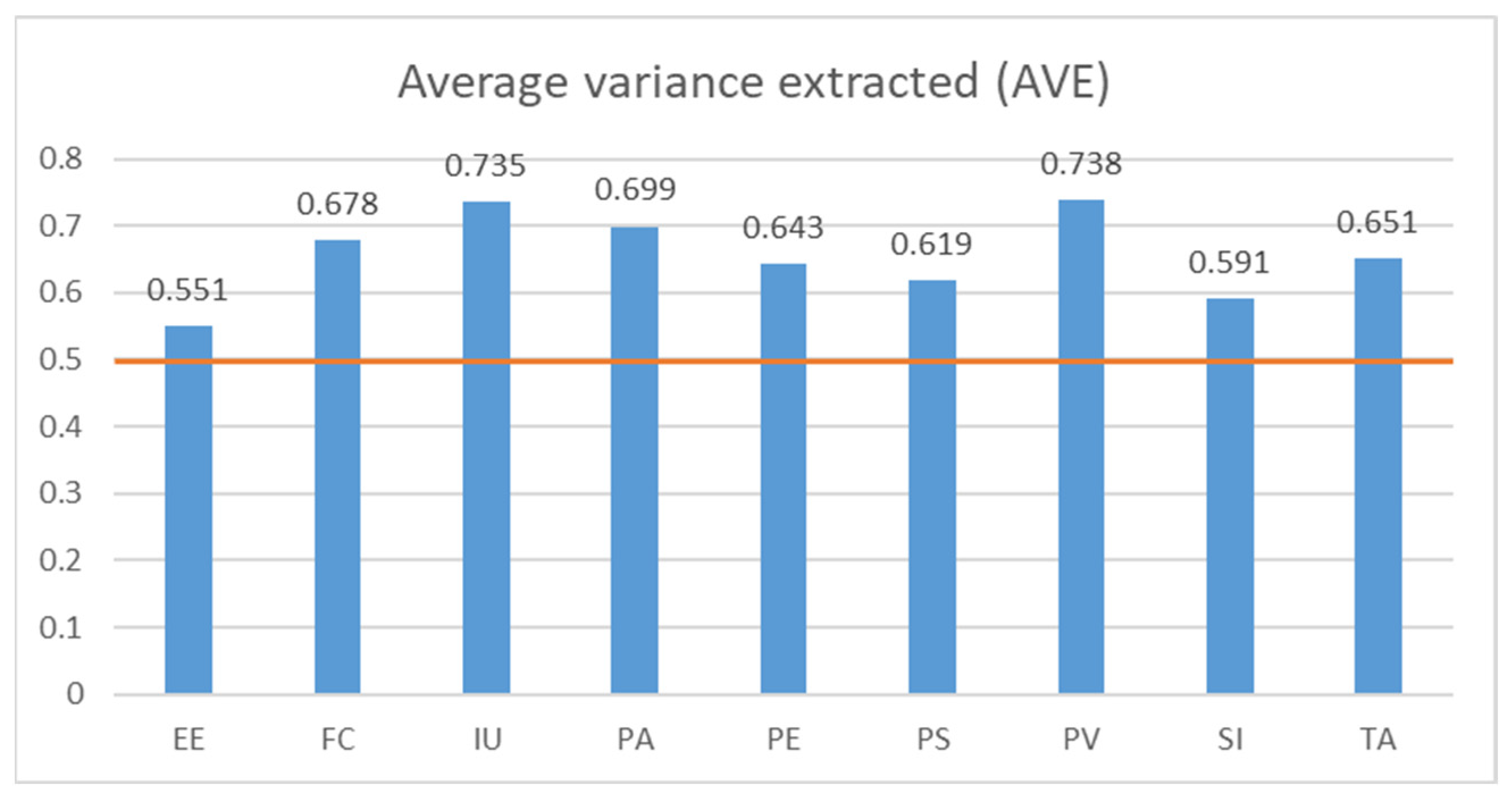 Systems 12 00028 g006 Systems 12 00028 g006