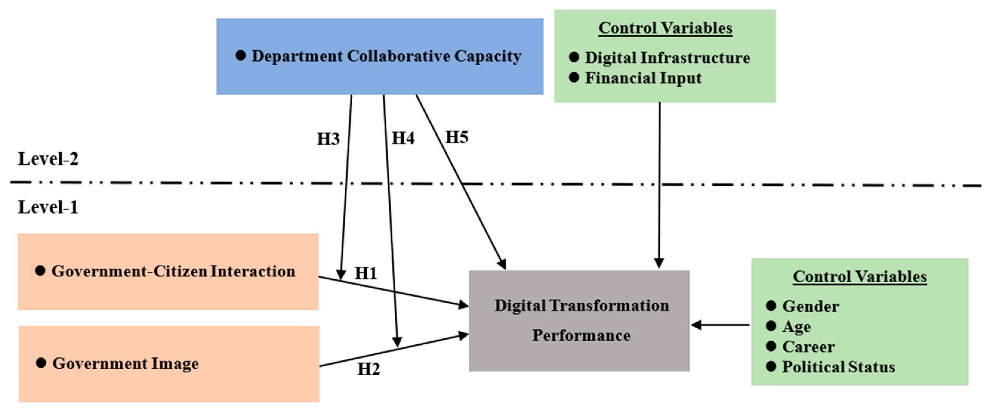 Systems 12 00030 g001