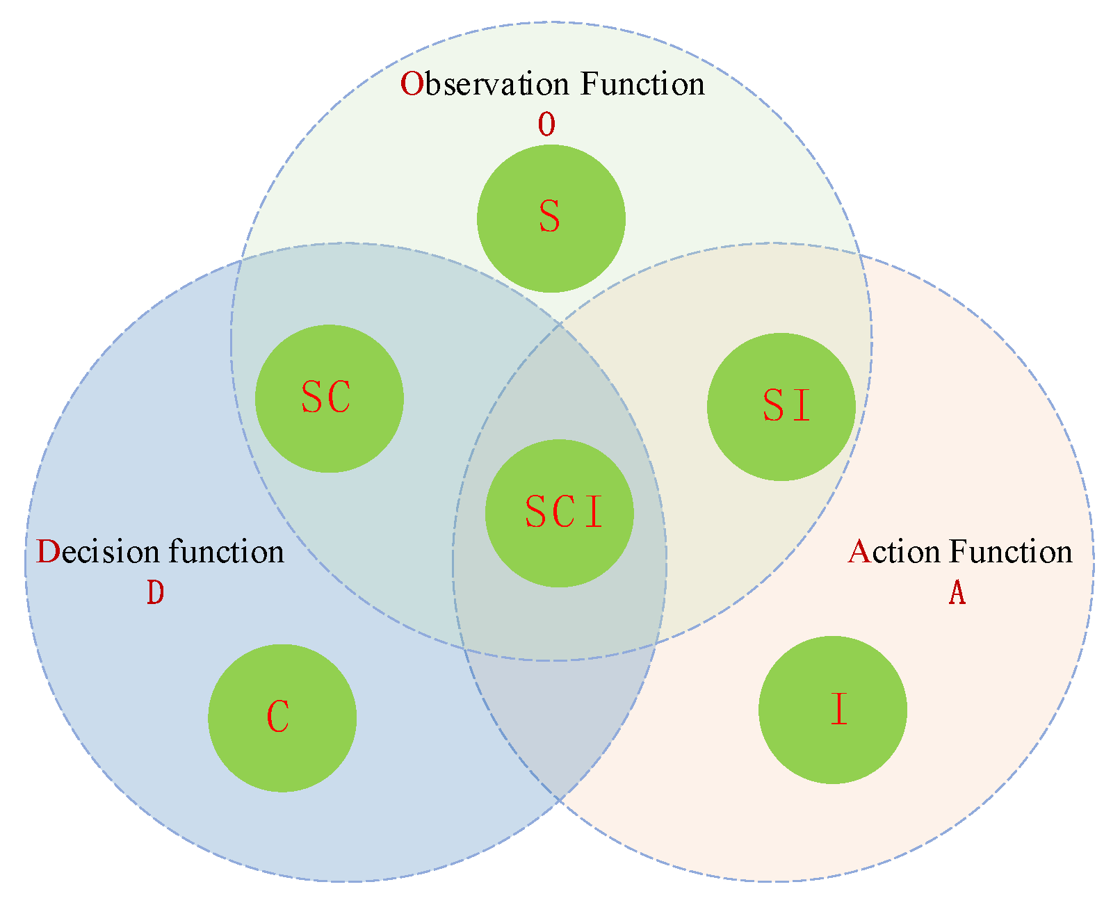 Systems 12 00031 g002