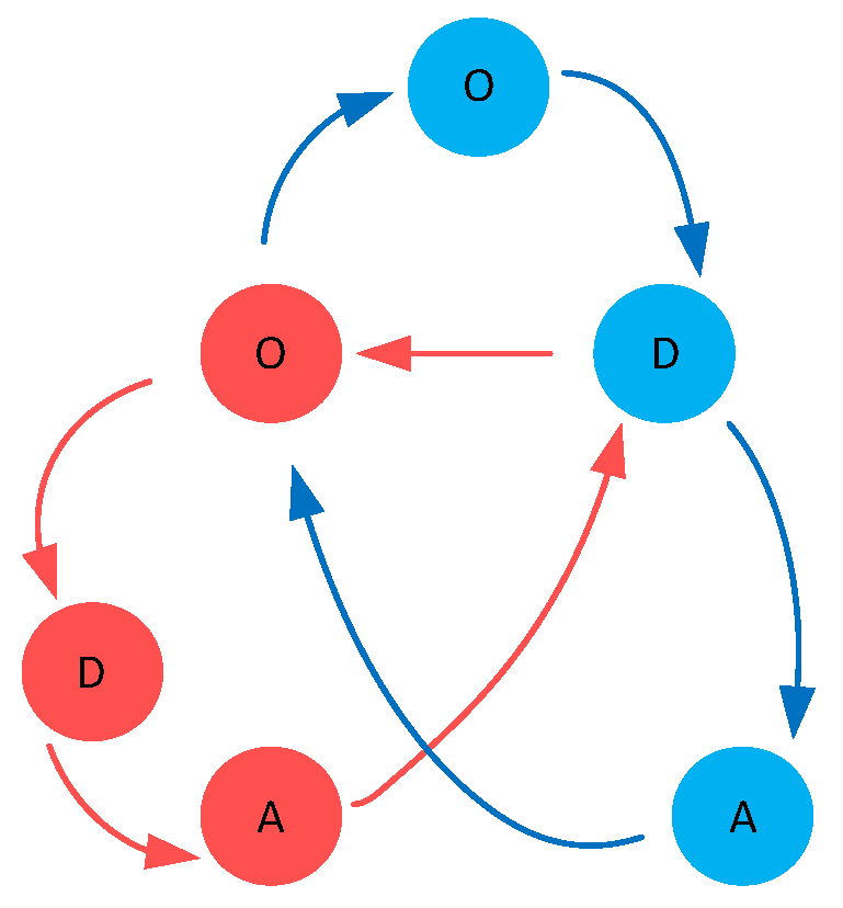 Systems 12 00031 g003