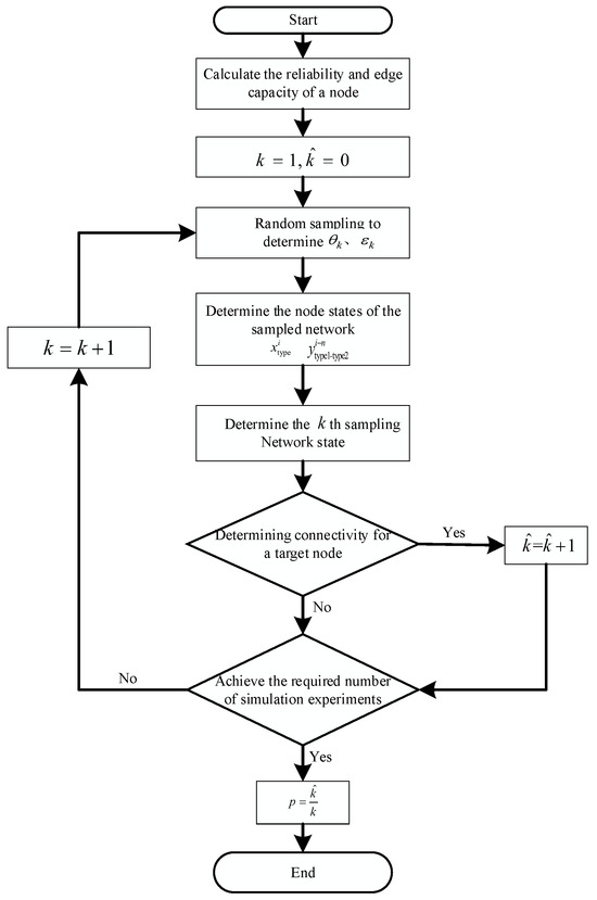Complex Network-Based Resilience Capability Assessment for a Combat ...