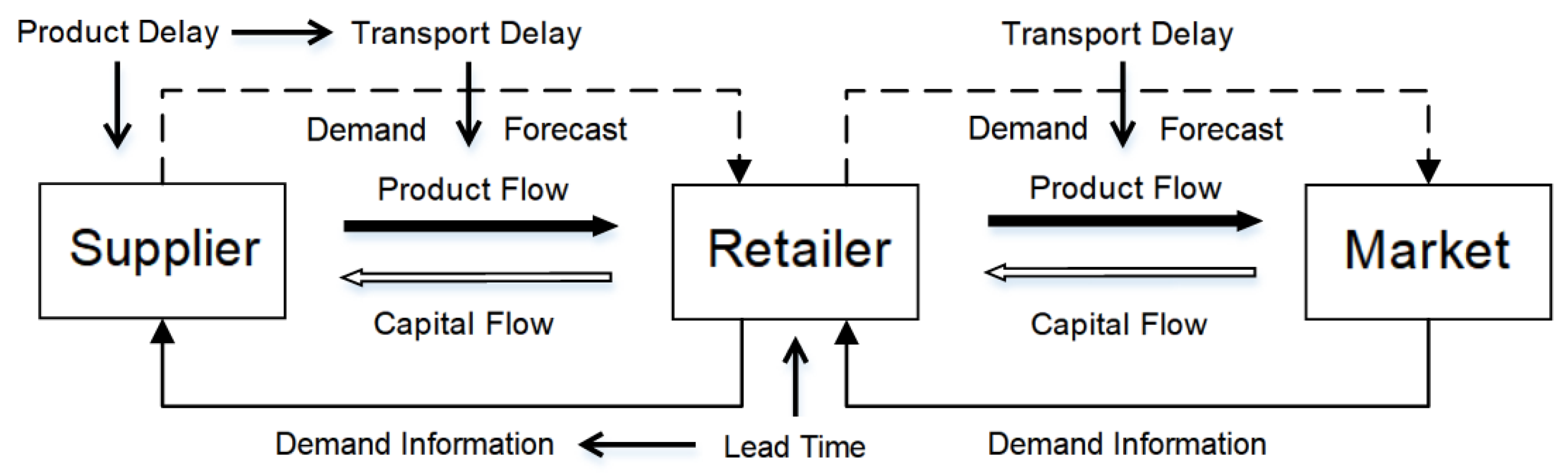 Systems 12 00032 g001