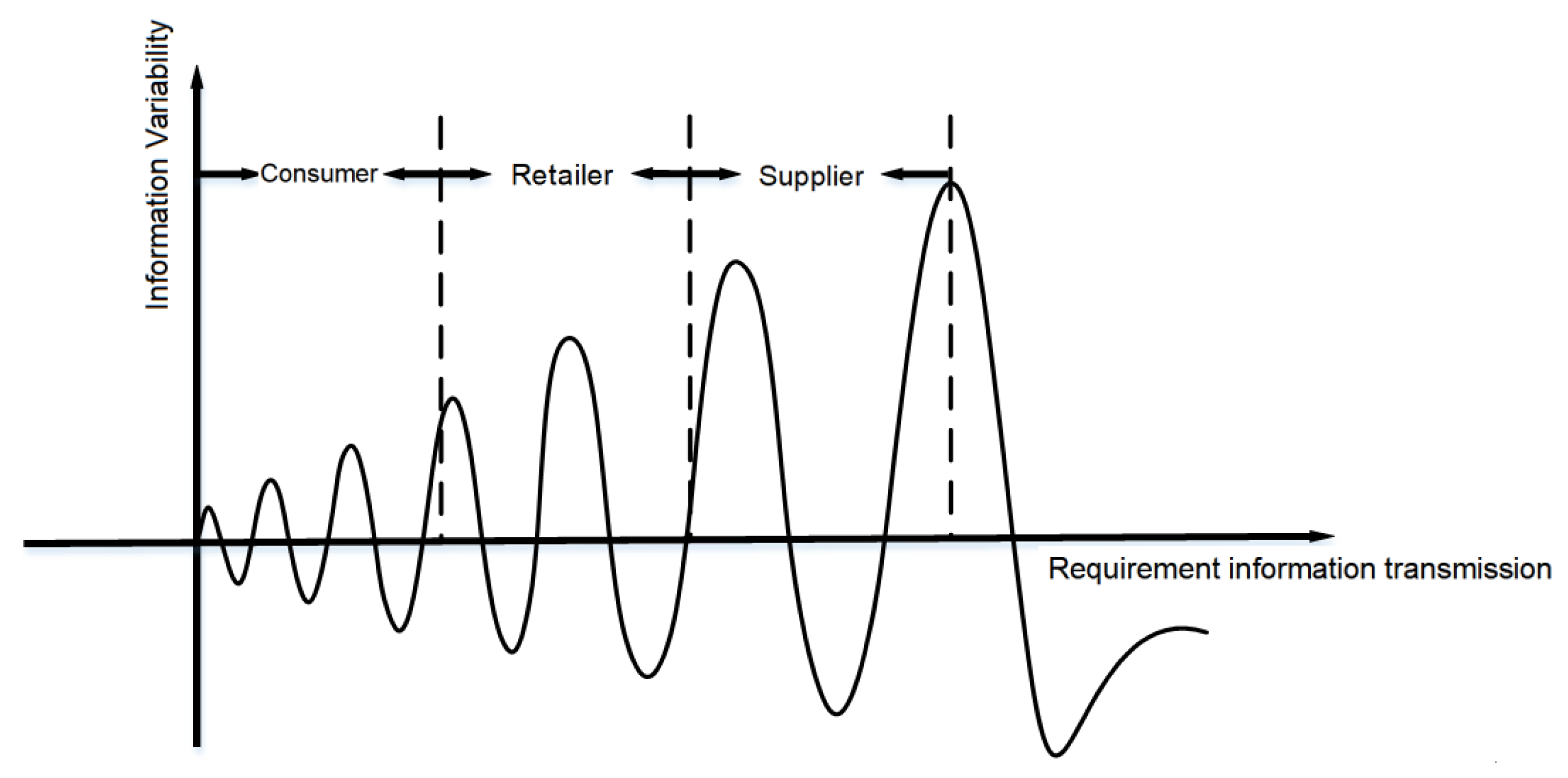 Systems 12 00032 g002