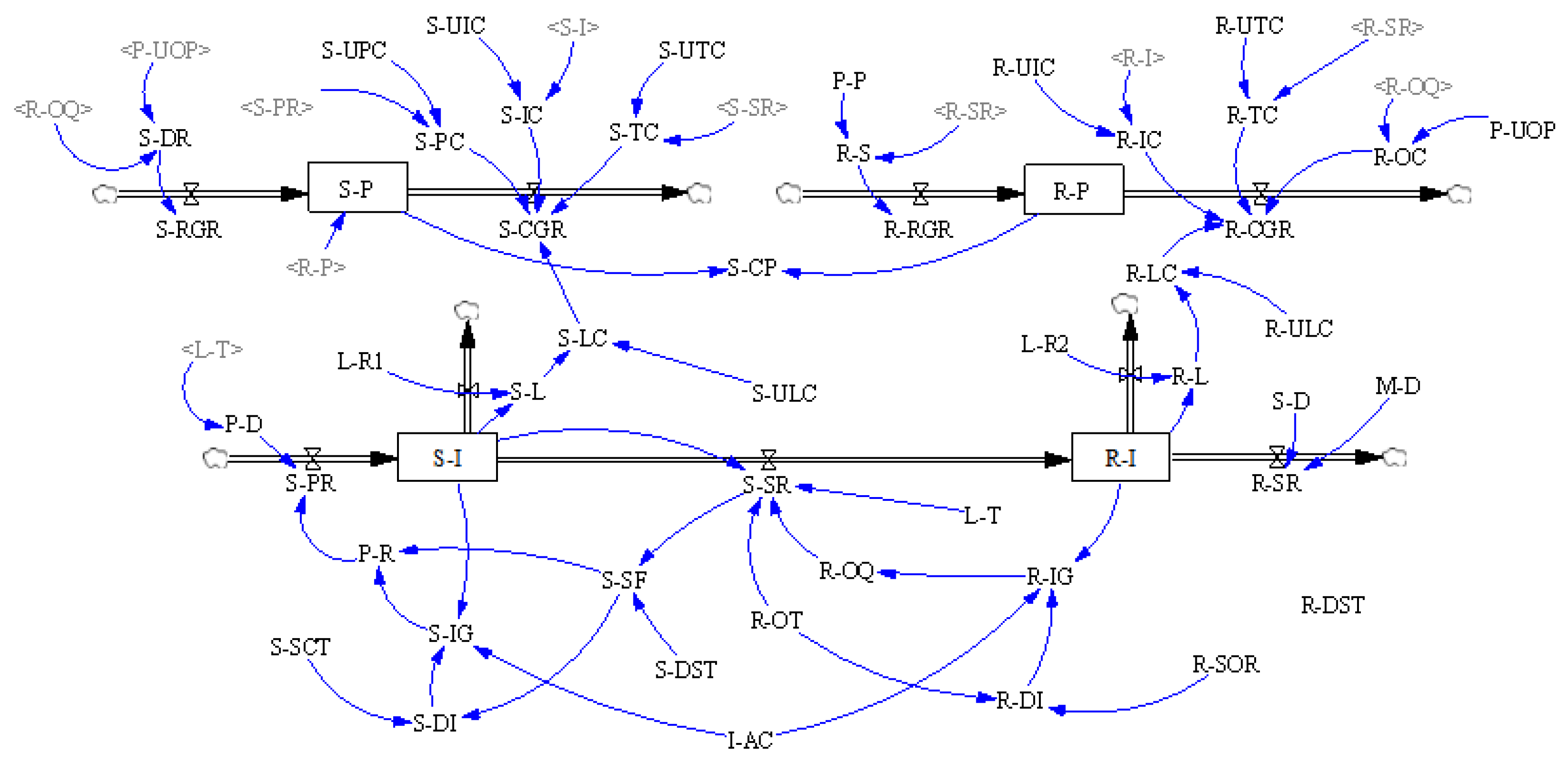 Systems 12 00032 g003