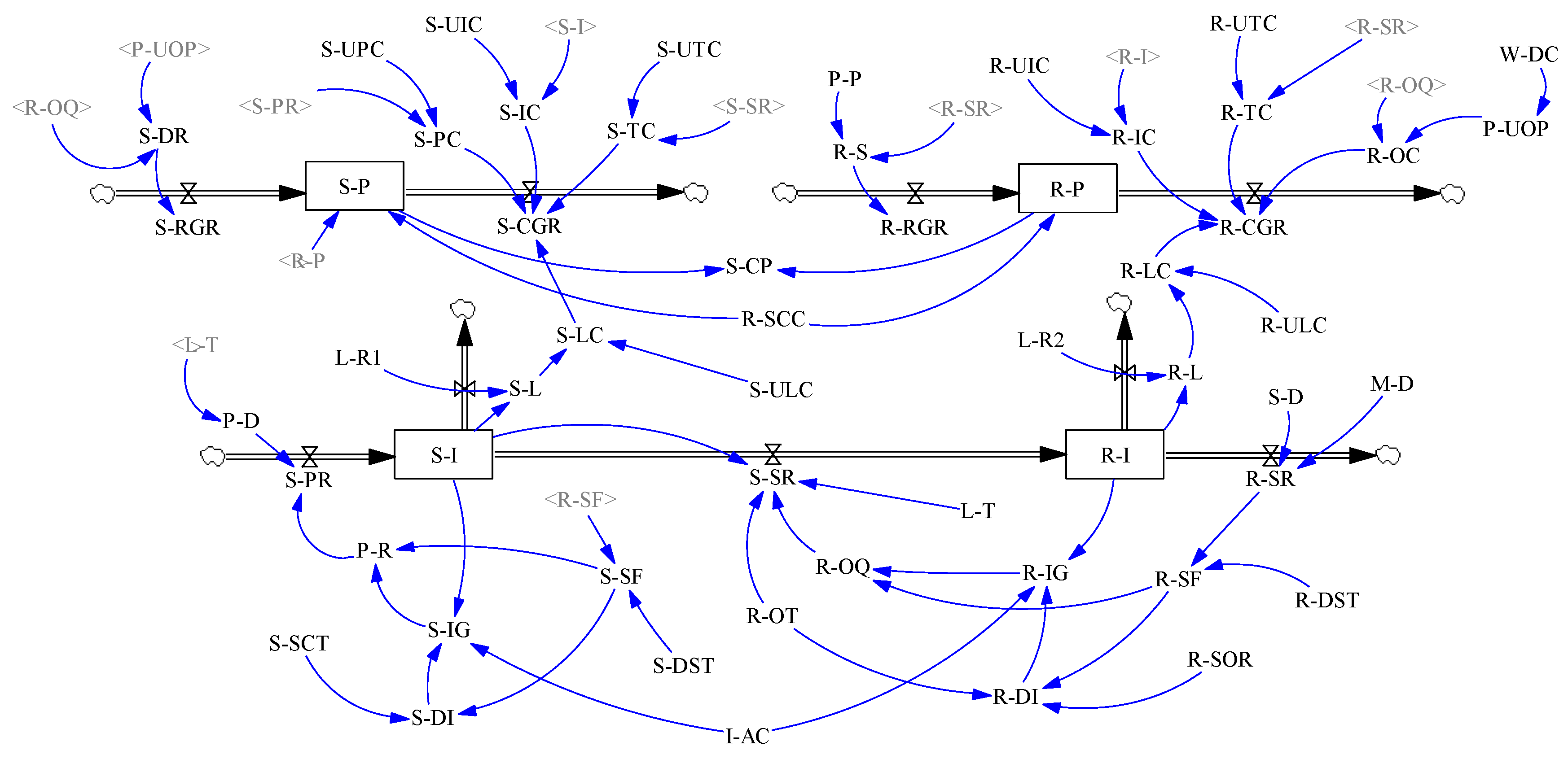 Systems 12 00032 g006