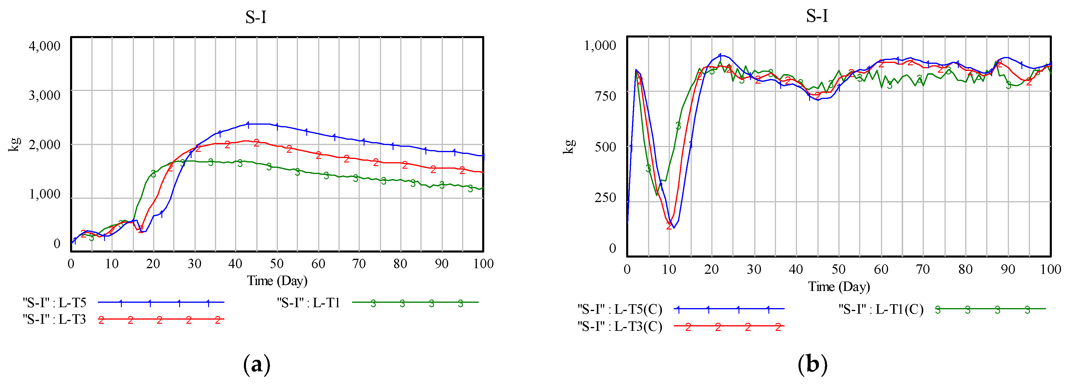 Systems 12 00032 g007