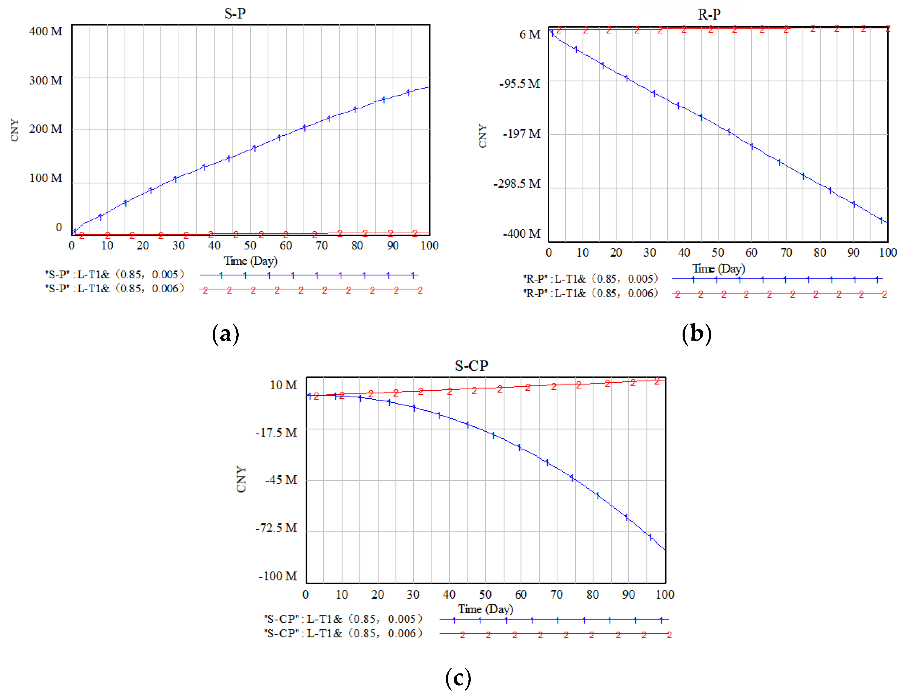 Systems 12 00032 g008